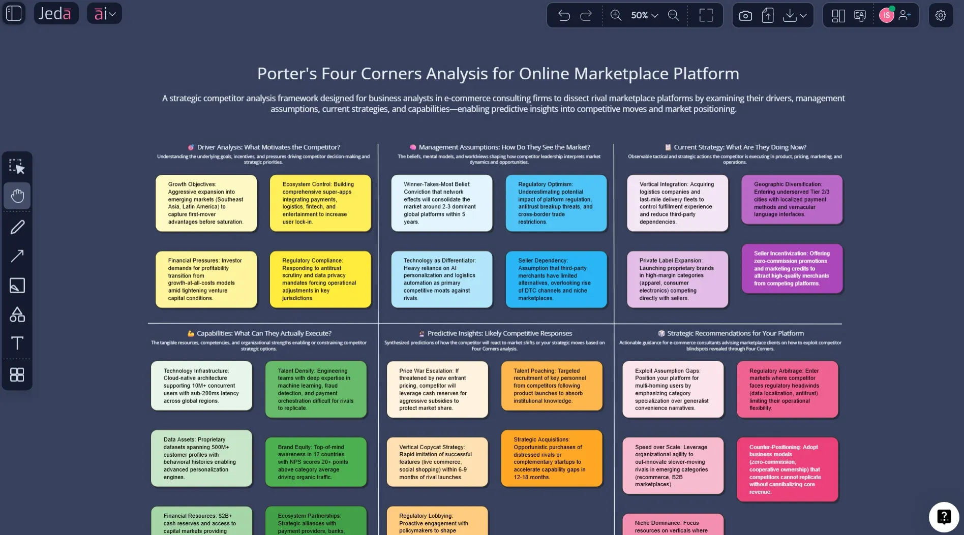 Porter's Four Corners Analysis with AI: A Smarter Way to Predict Competitor Moves