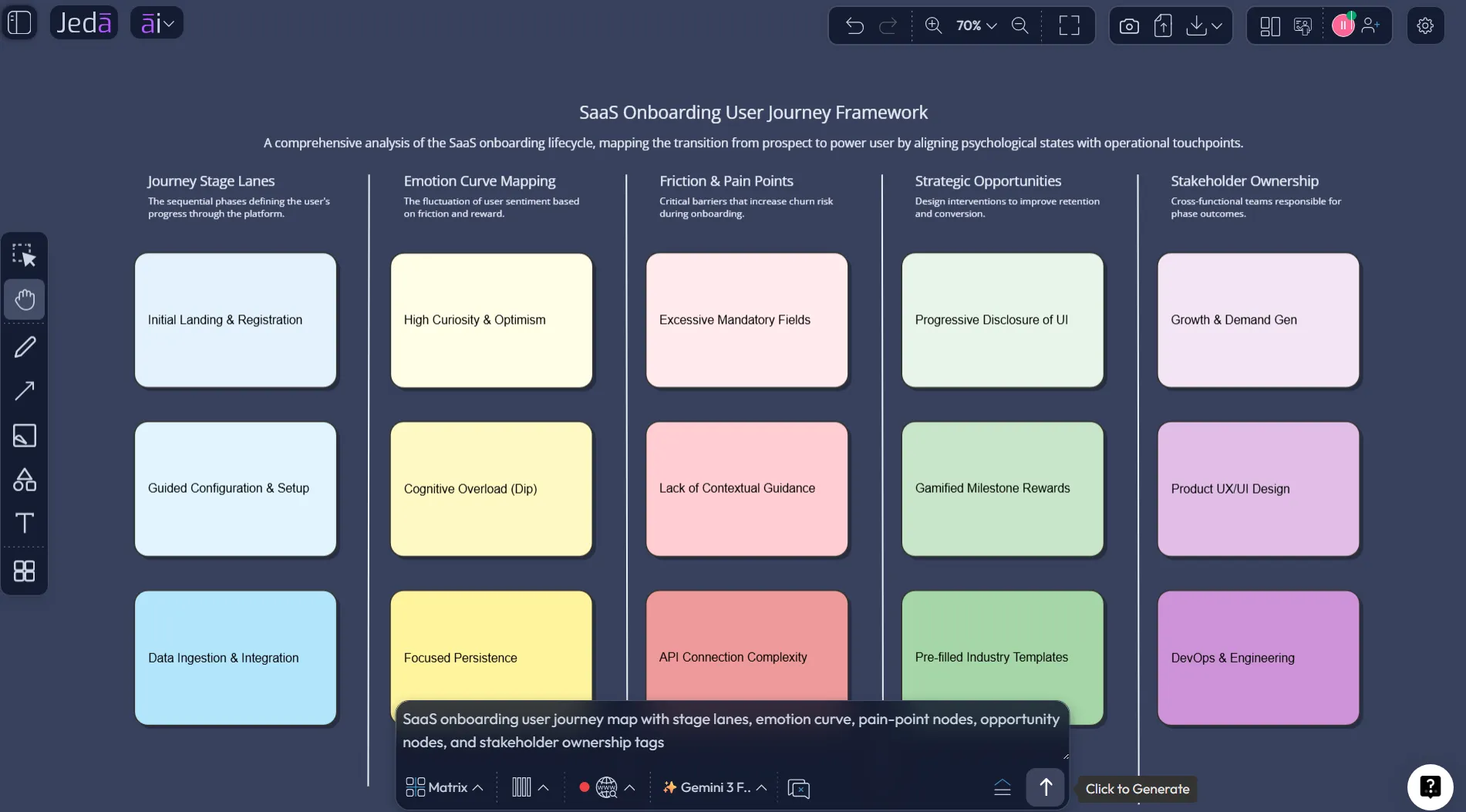 Prompt Bar creating User Journey Map with AI