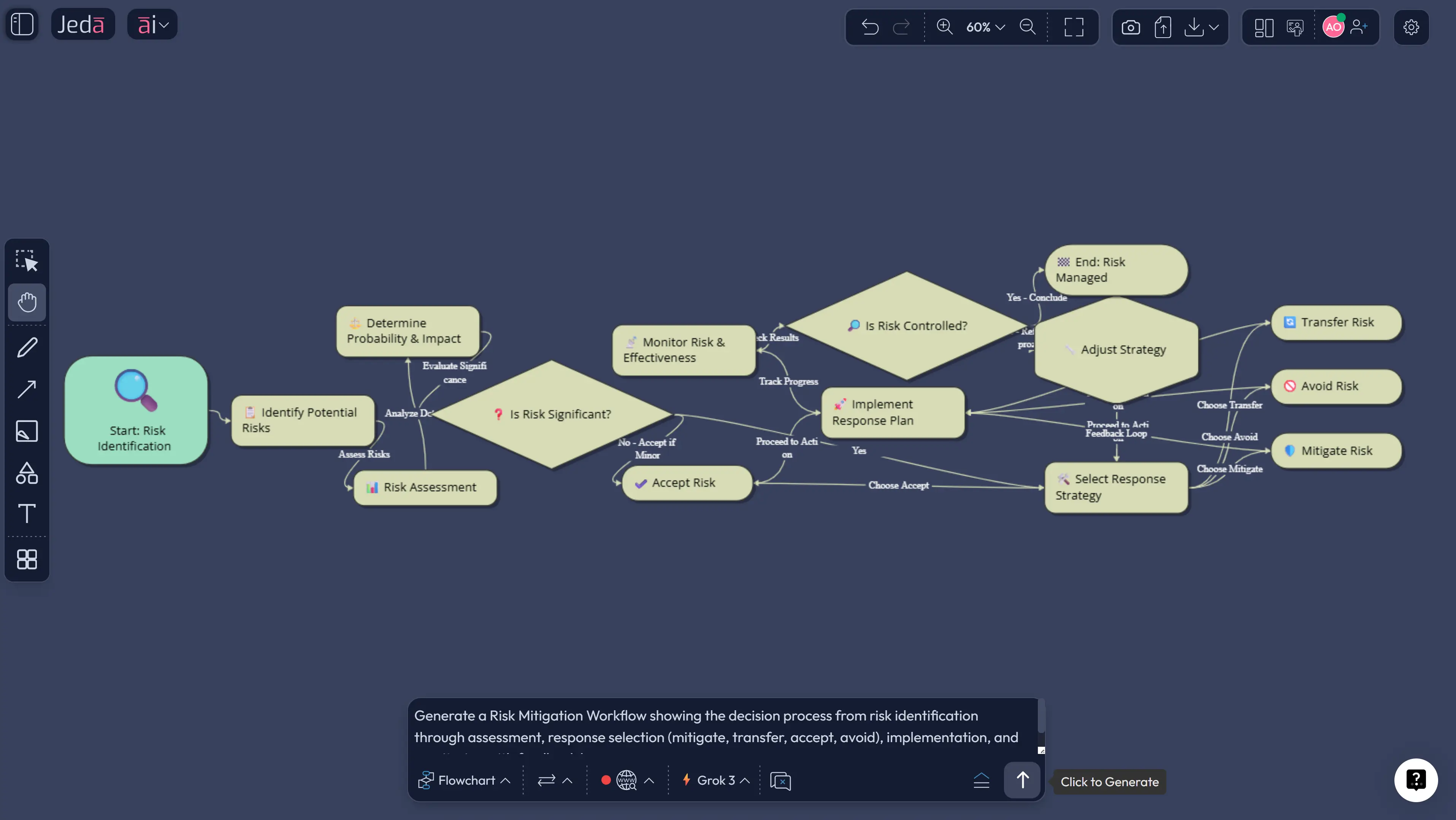 AI-generated risk mitigation flowchart on Jeda.ai workspace