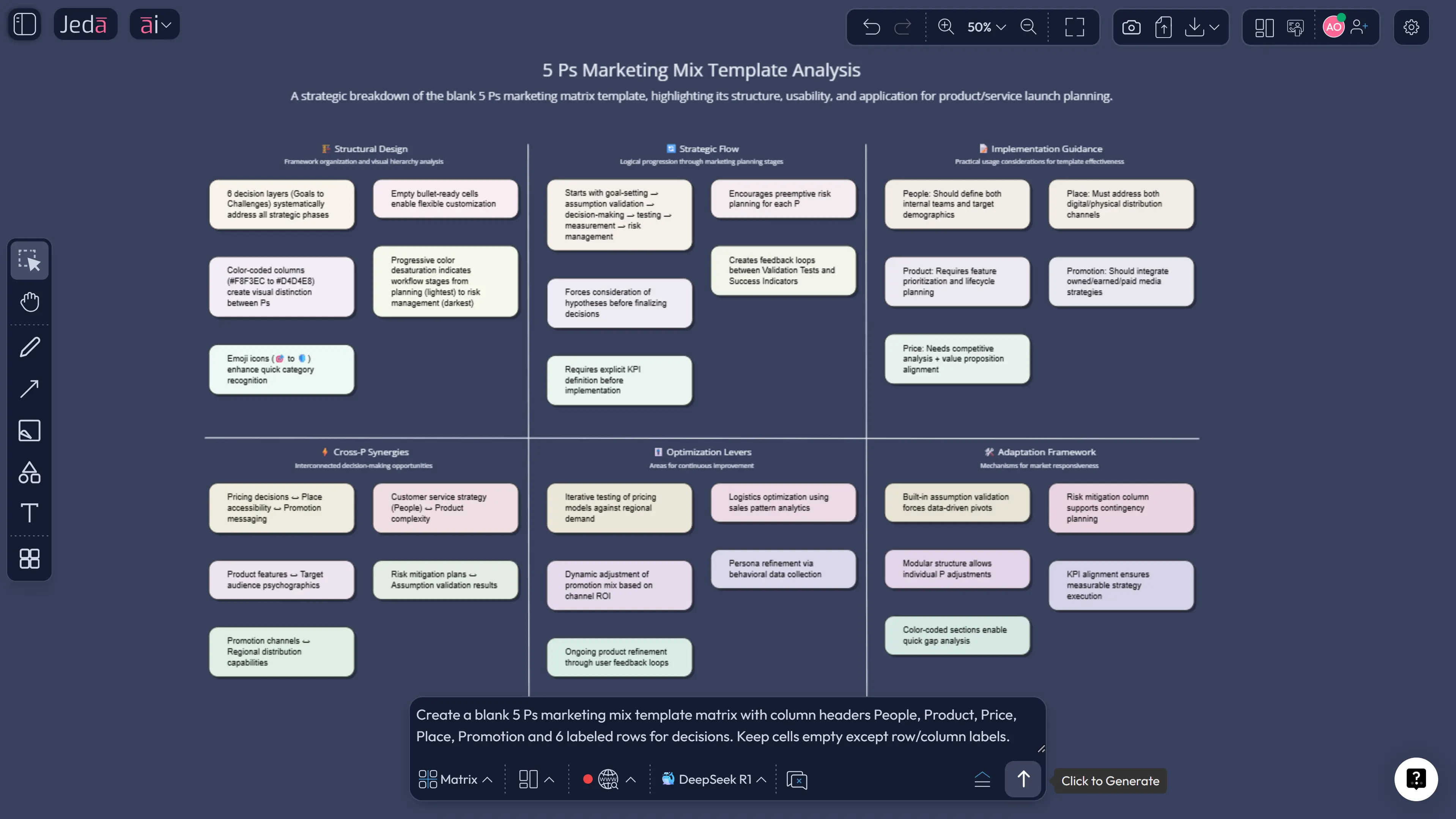 5Ps marketing mix template in a matrix