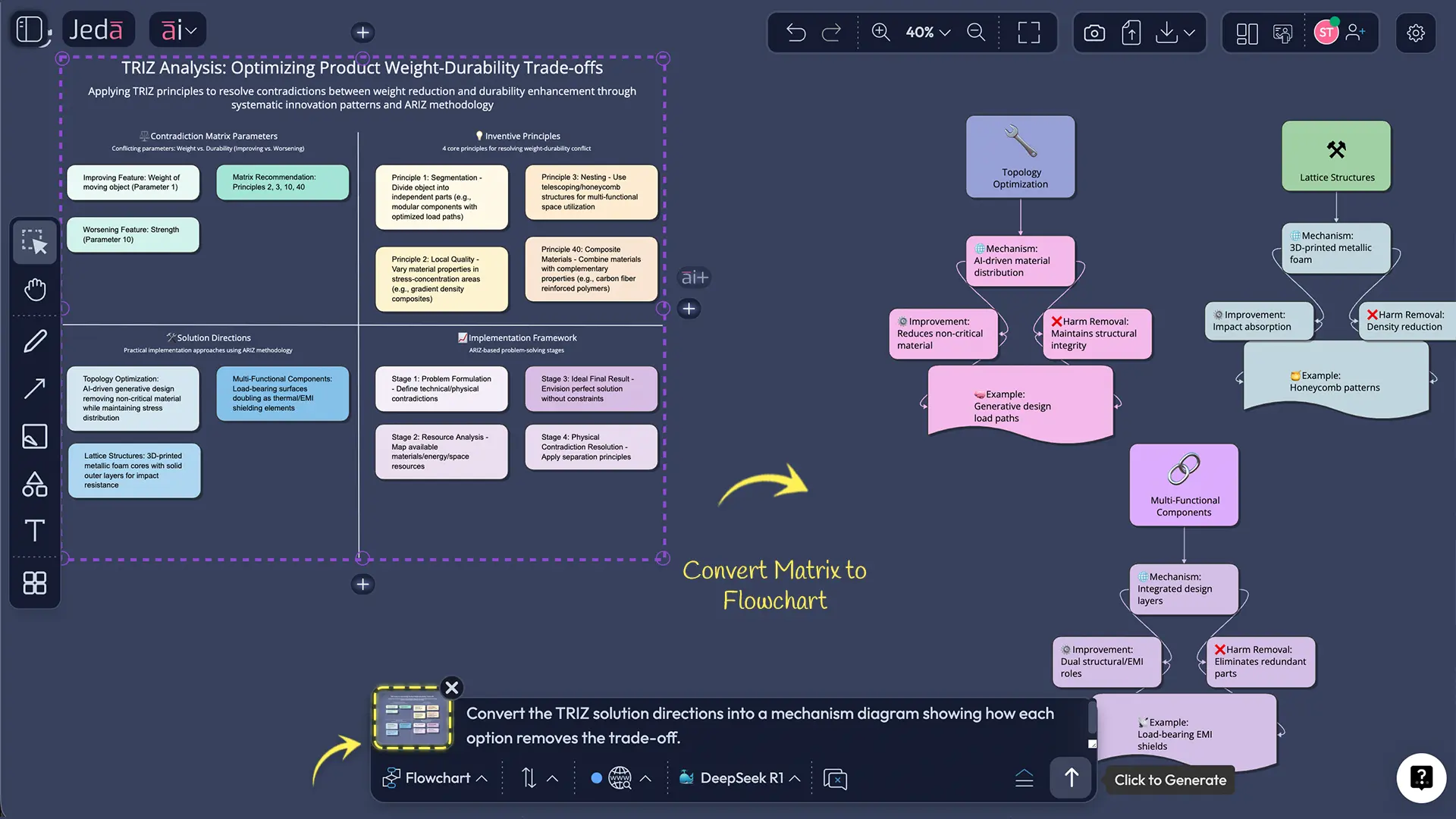 TRIZ analysis example for weight vs durability