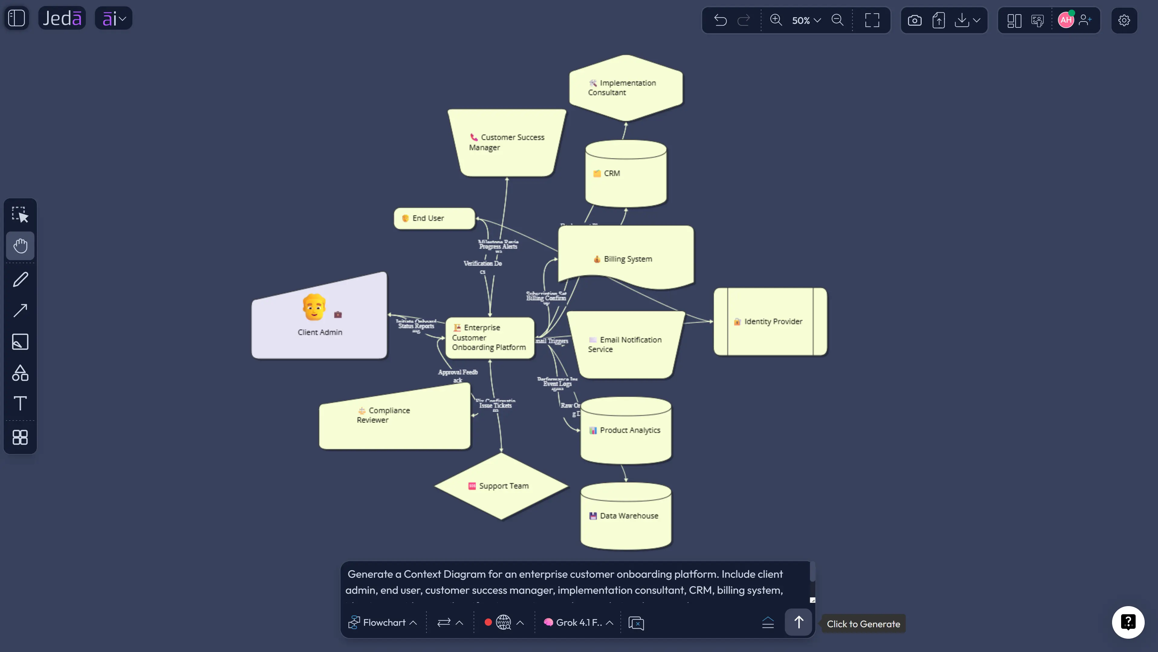 Context Diagram with AI onboarding example