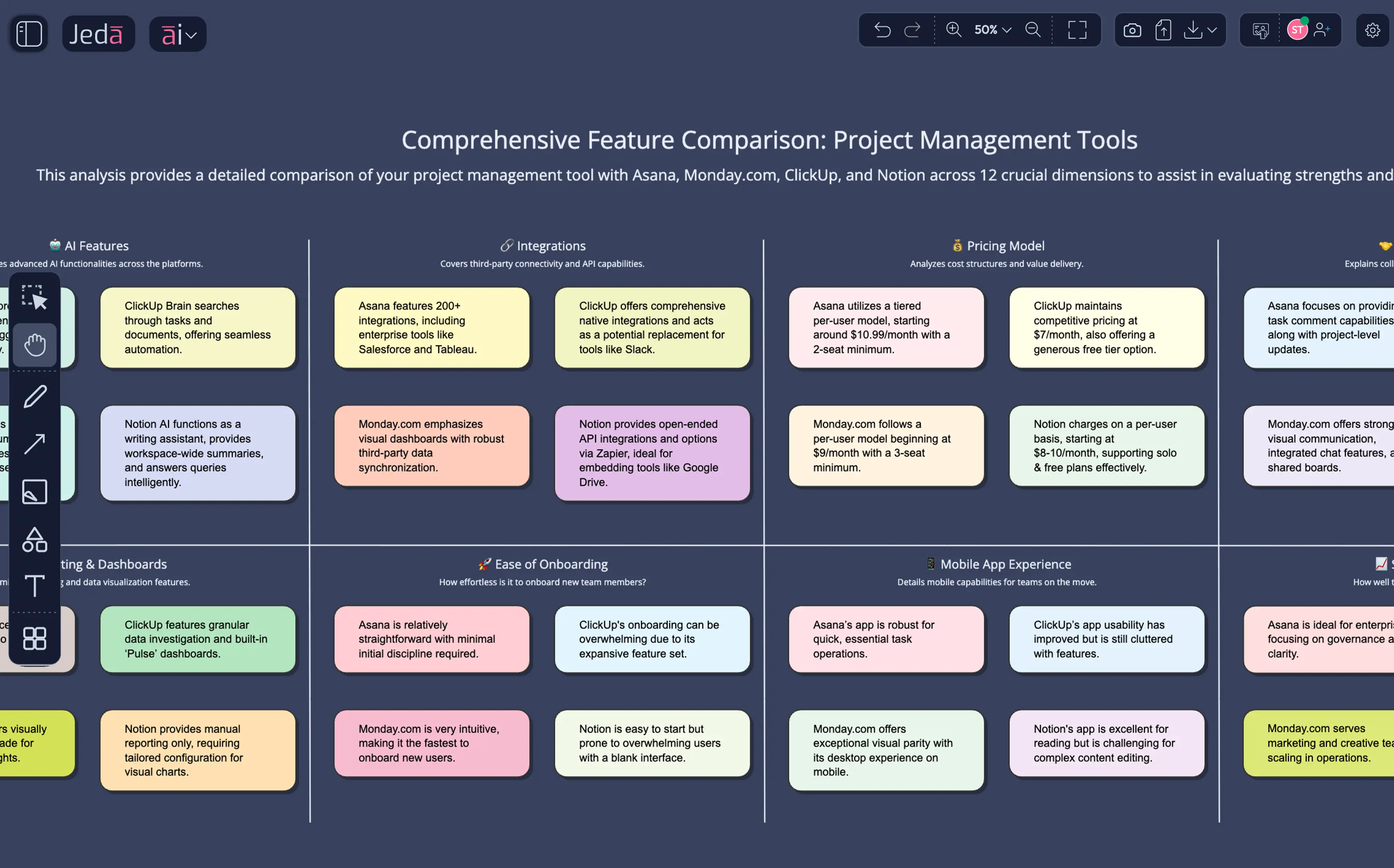 AI competitive analysis your team validates on a shared canvas — current feature data pulled via web search.