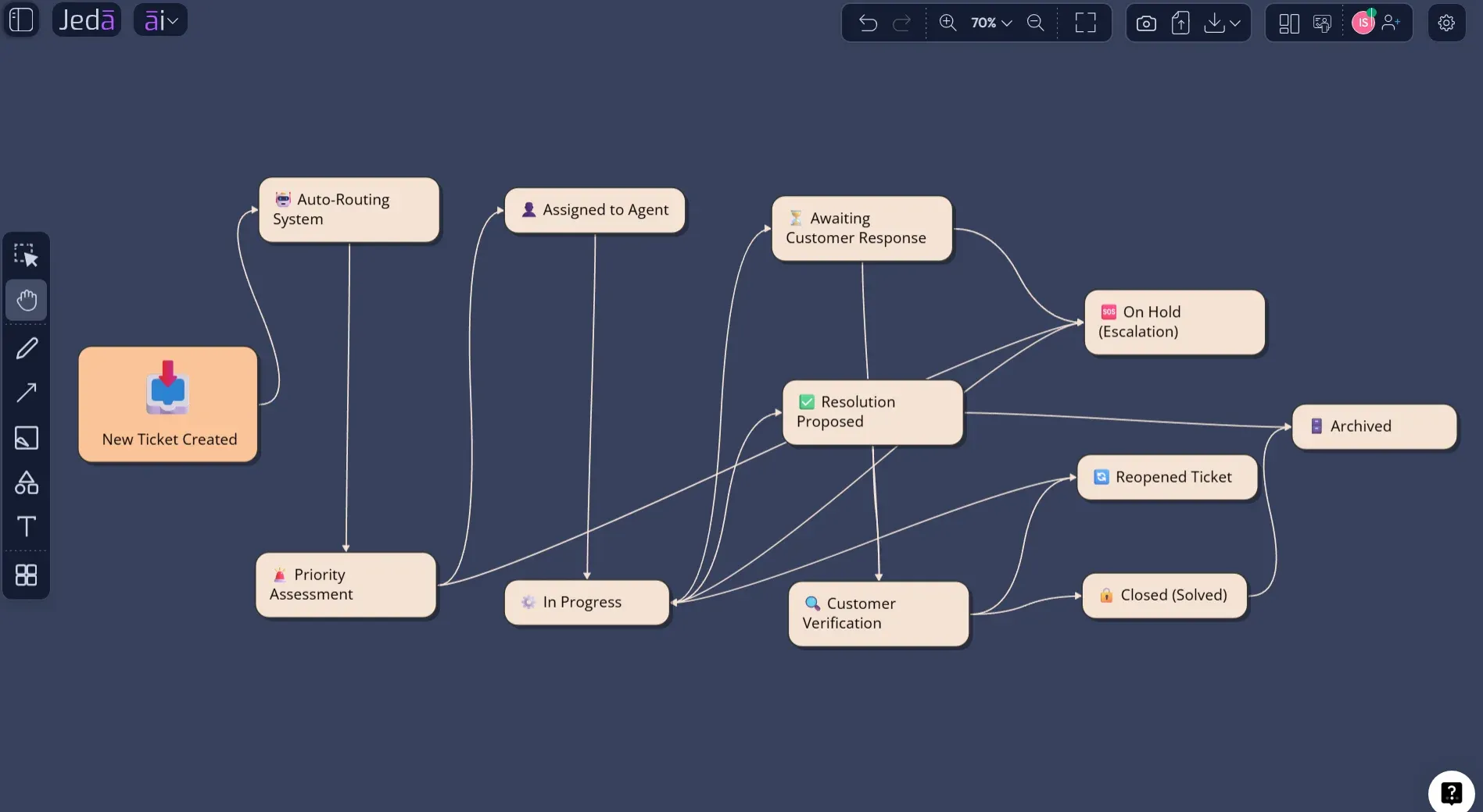 State Diagram with AI: Build Clear System Behavior Models Faster