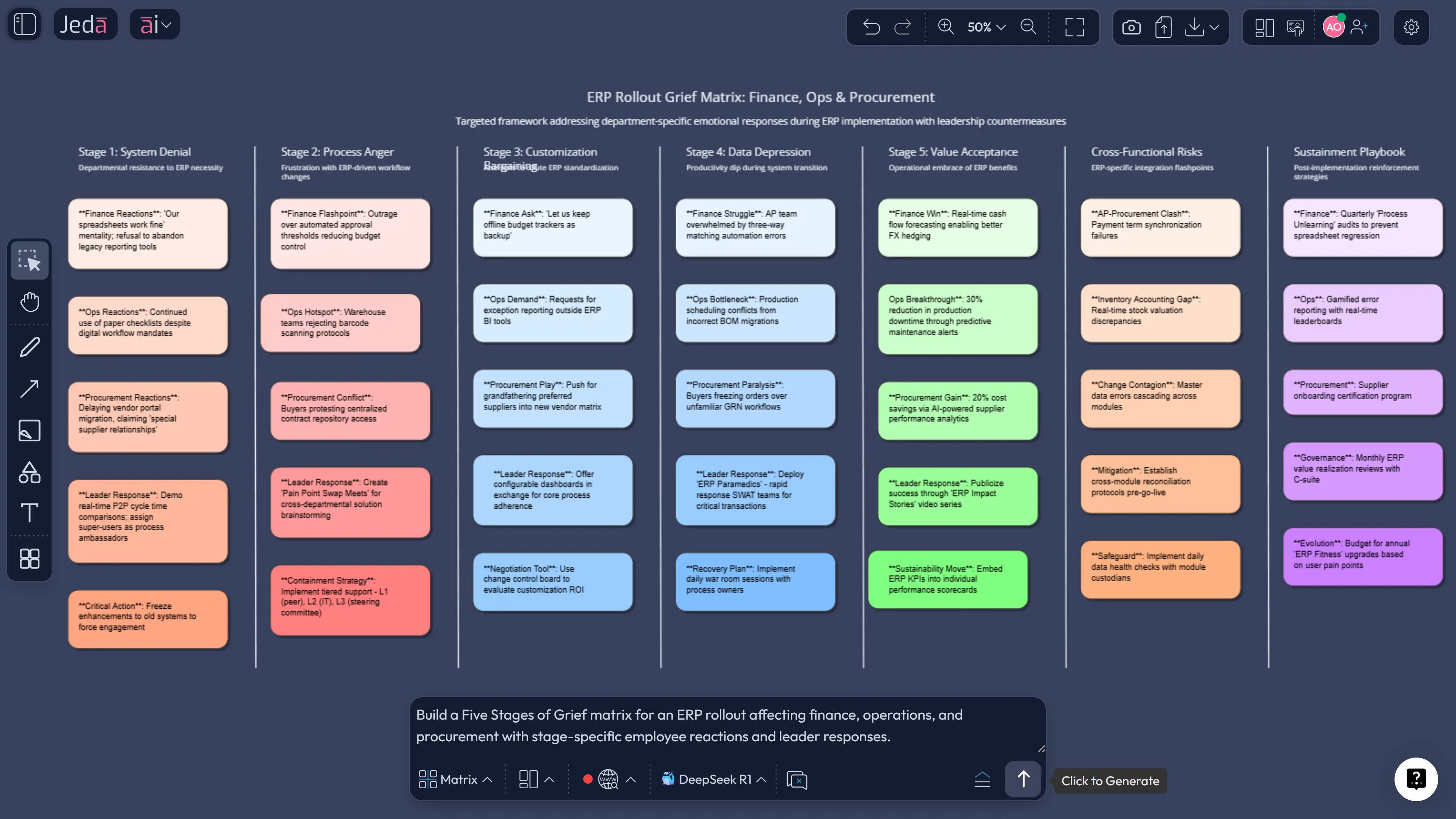 ERP rollout change curve AI example