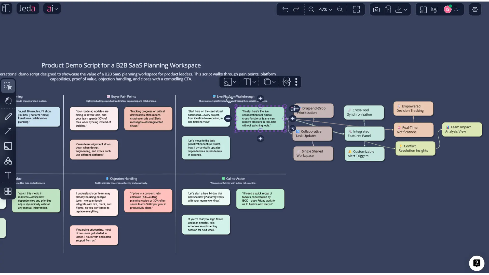 Example product demo script board for B2B SaaS