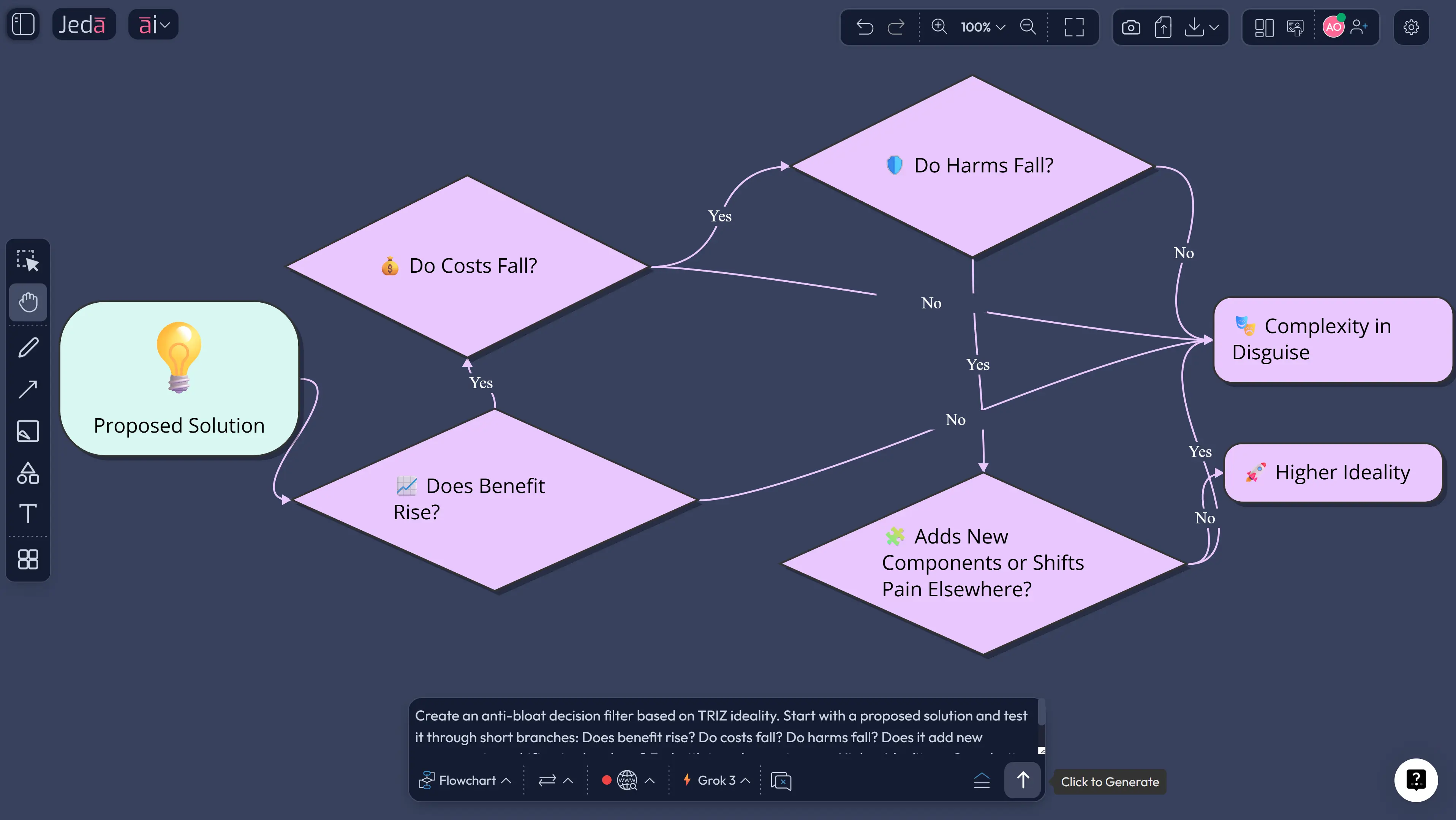 TRIZ ideality anti-bloat decision filter diagram