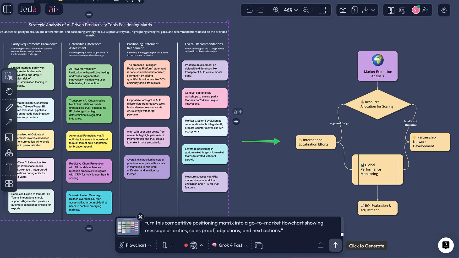 Vision Transform turns positioning matrix into go-to-market flowchart
