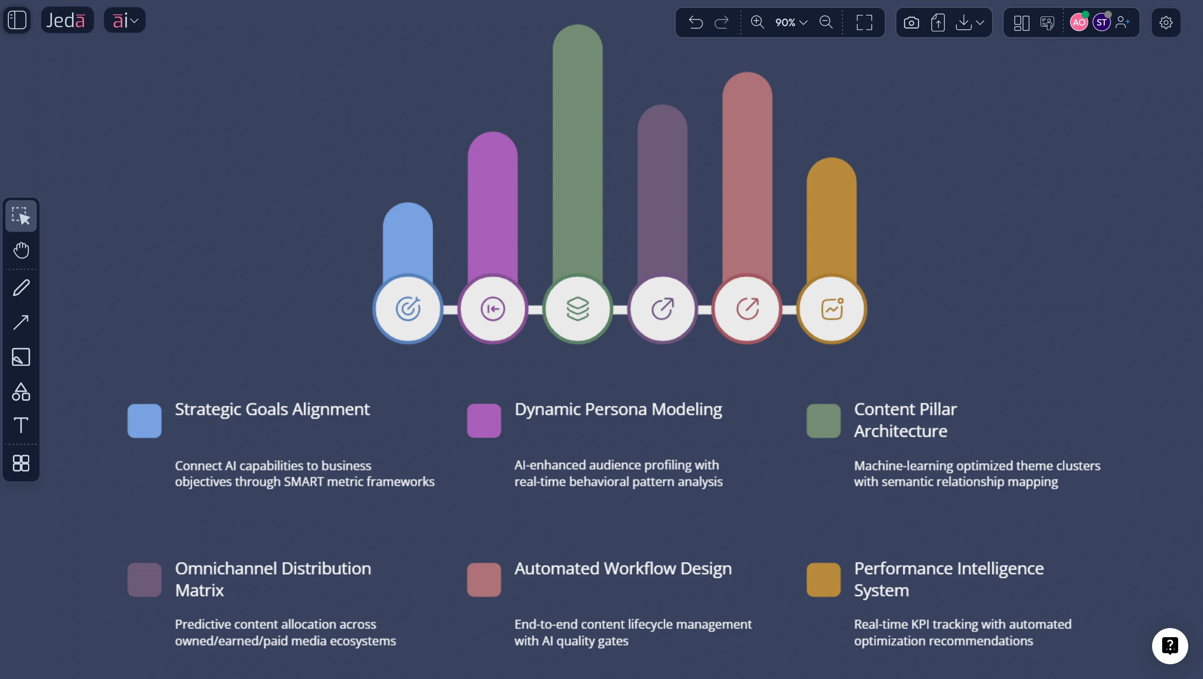 AI plus deep dive on content strategy matrix