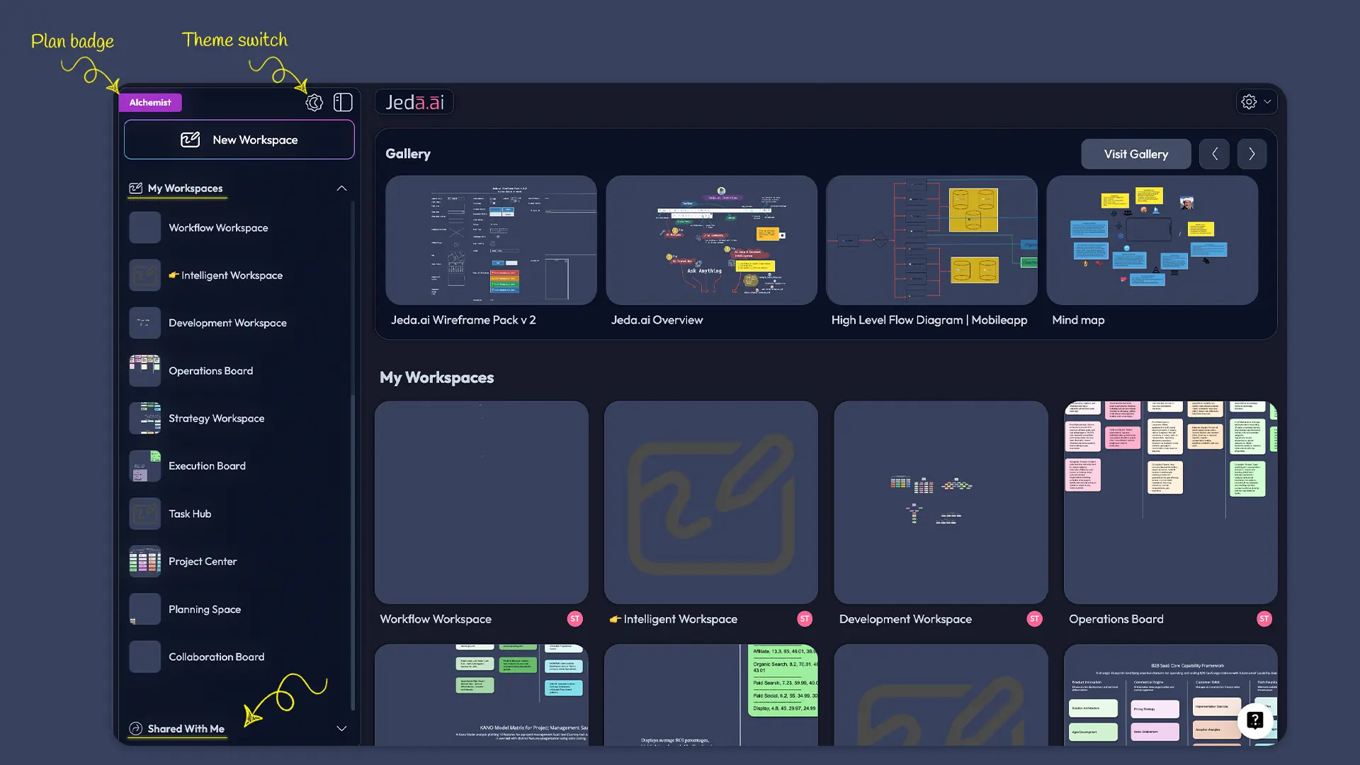 Jeda.ai dashboard with five labeled interface zones