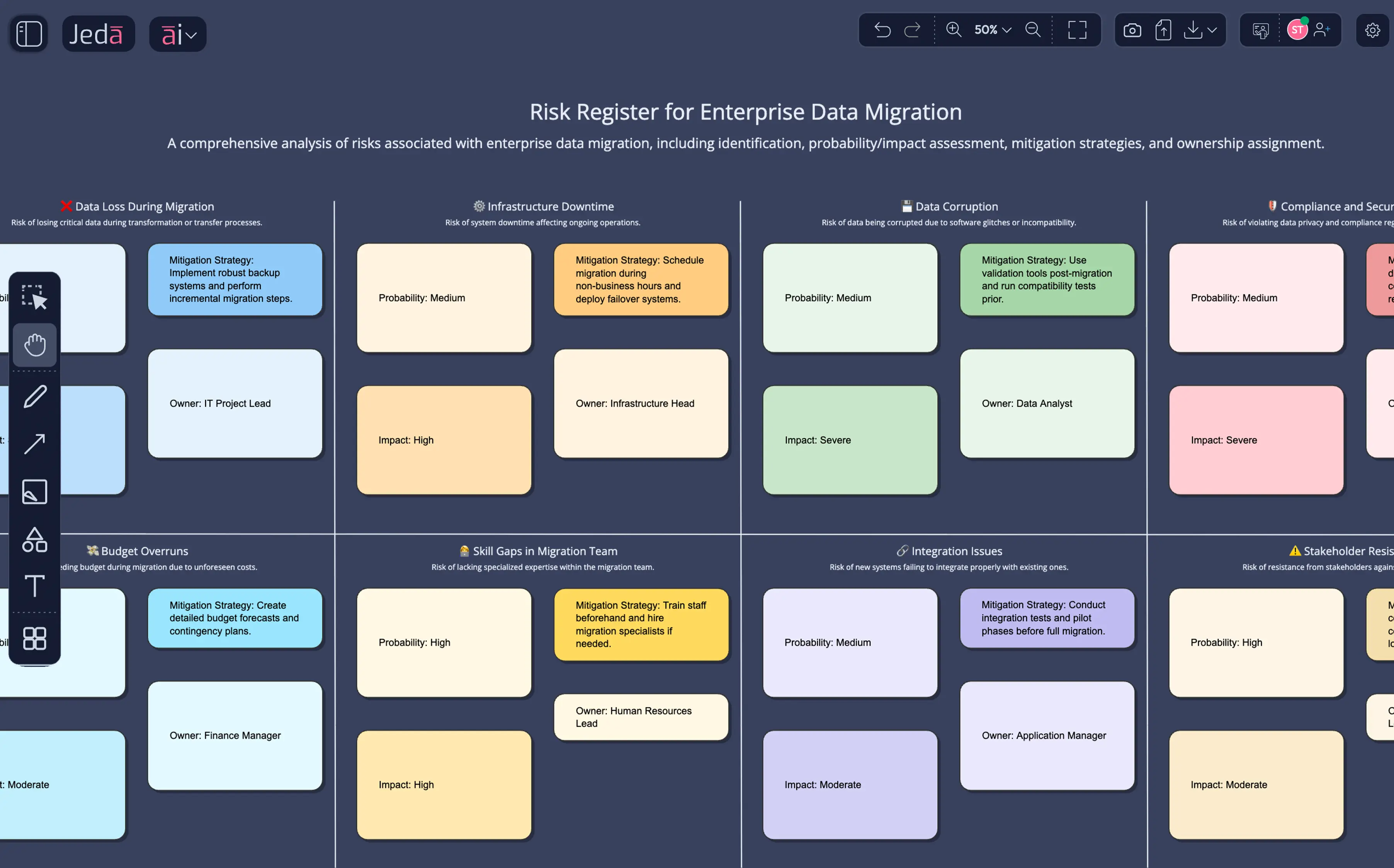 Comprehensive risk register — 60,000x faster to comprehend than 8 sequential risk descriptions in a document.