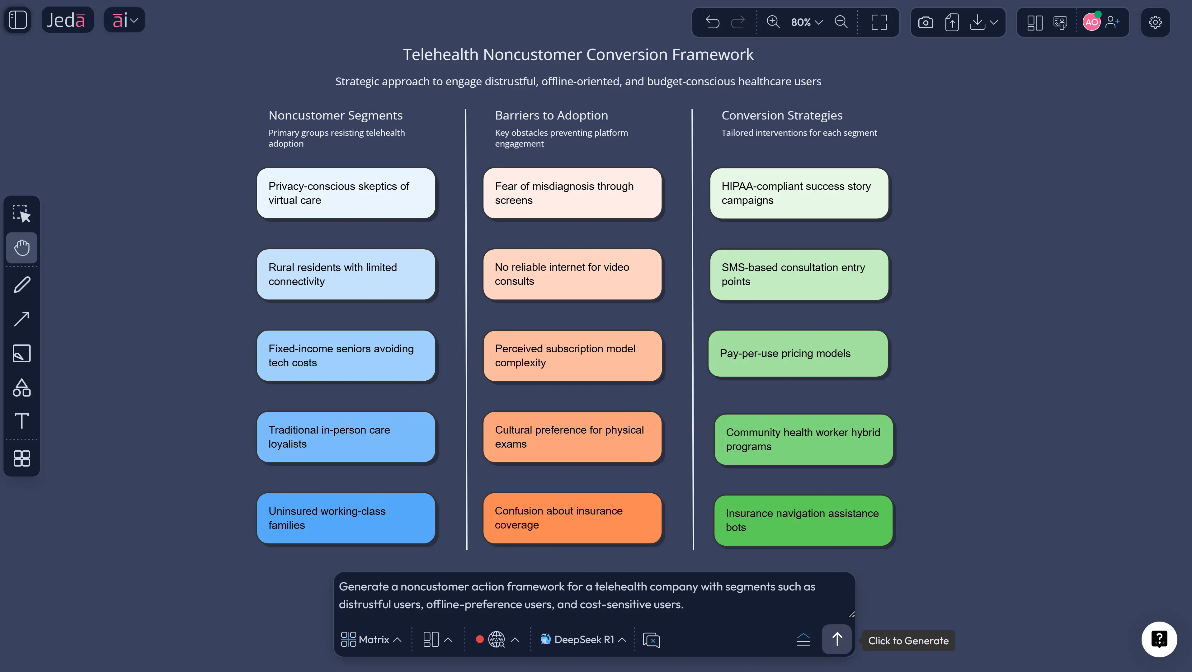 Noncustomer action framework example for telehealth