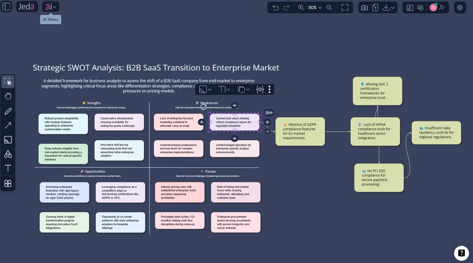 Strategic SWOT Analysis with AI prompt bar