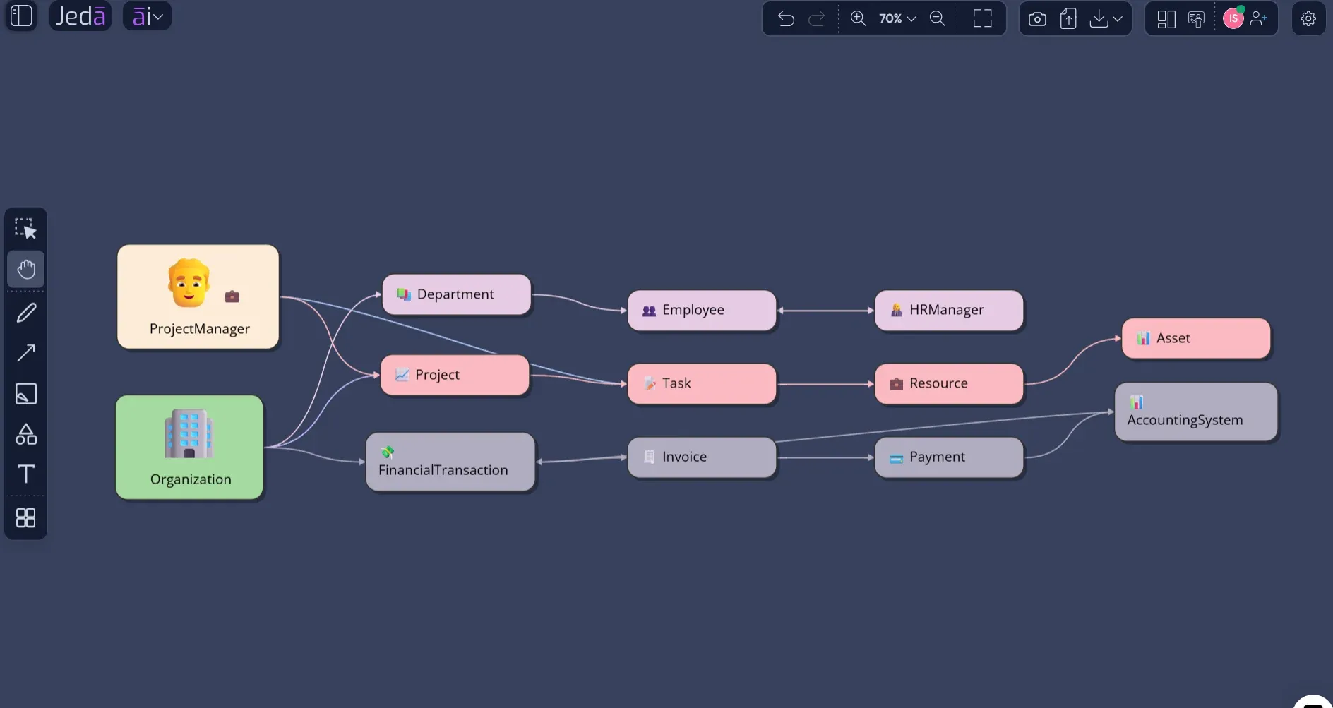 Class Diagram with AI: Design Software Structure Faster