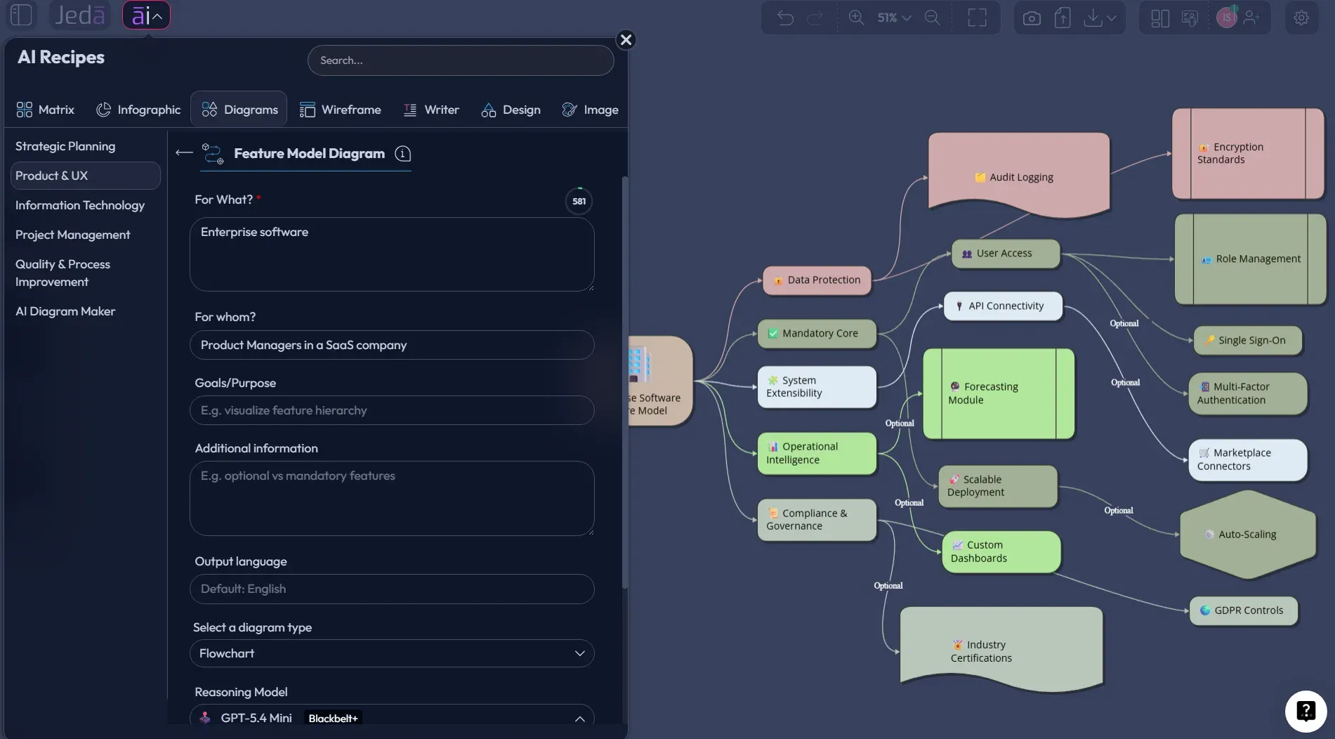 Feature Model Diagram with AI recipe form