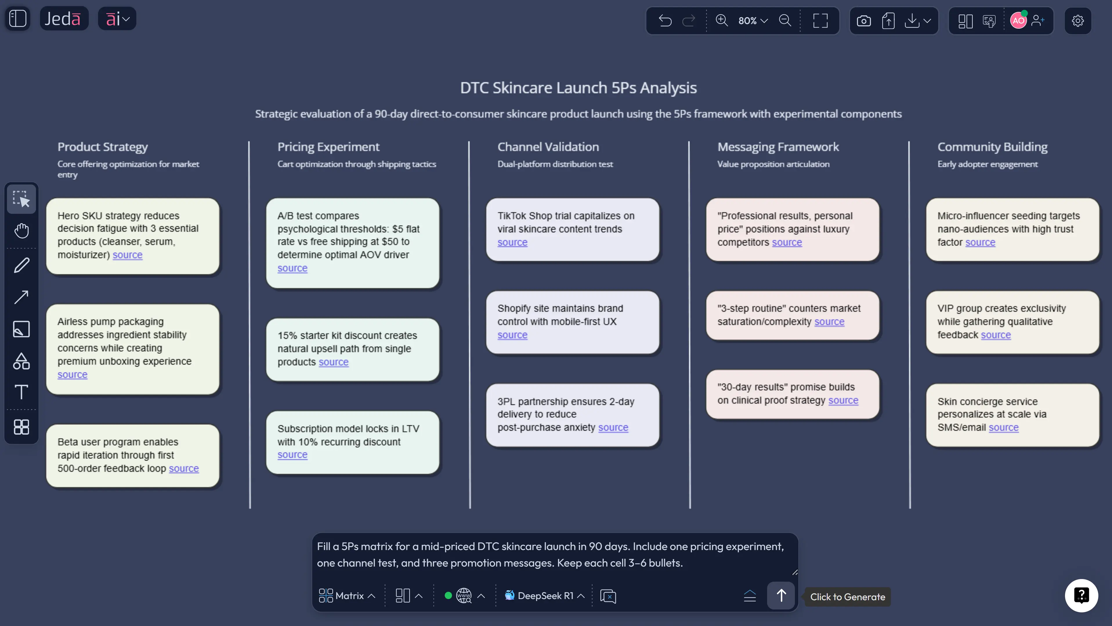 5 Ps of marketing example matrix filled for skincare brand