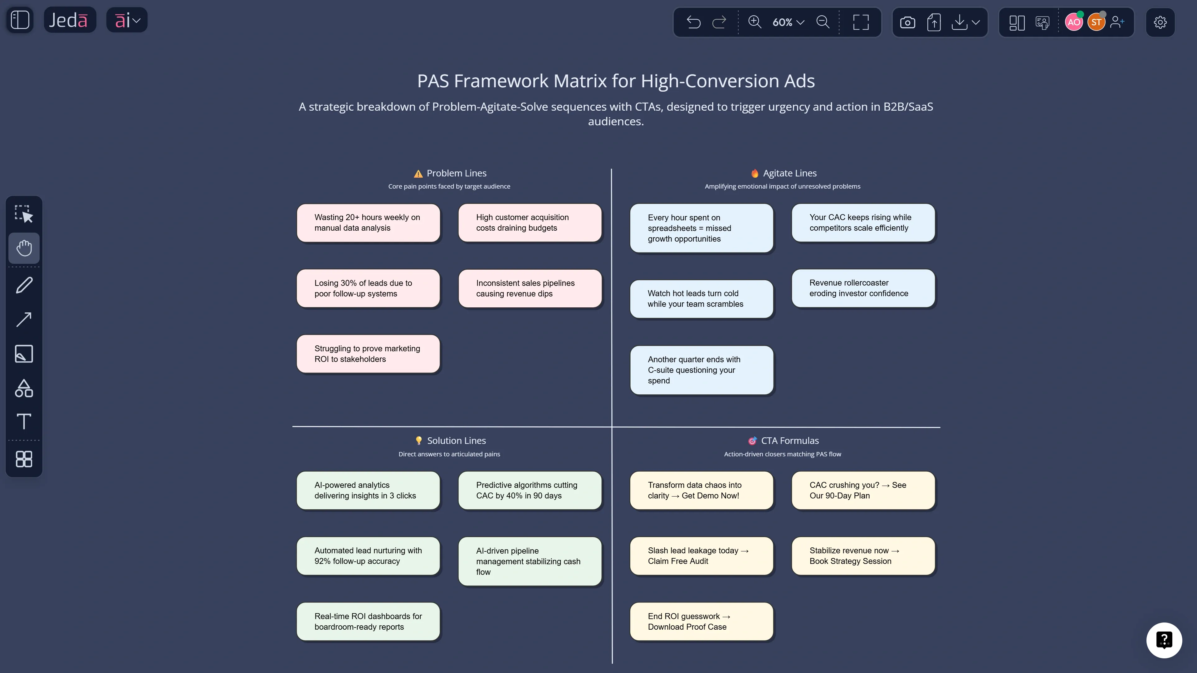 PAS matrix generated in Jeda.ai AI Workspace