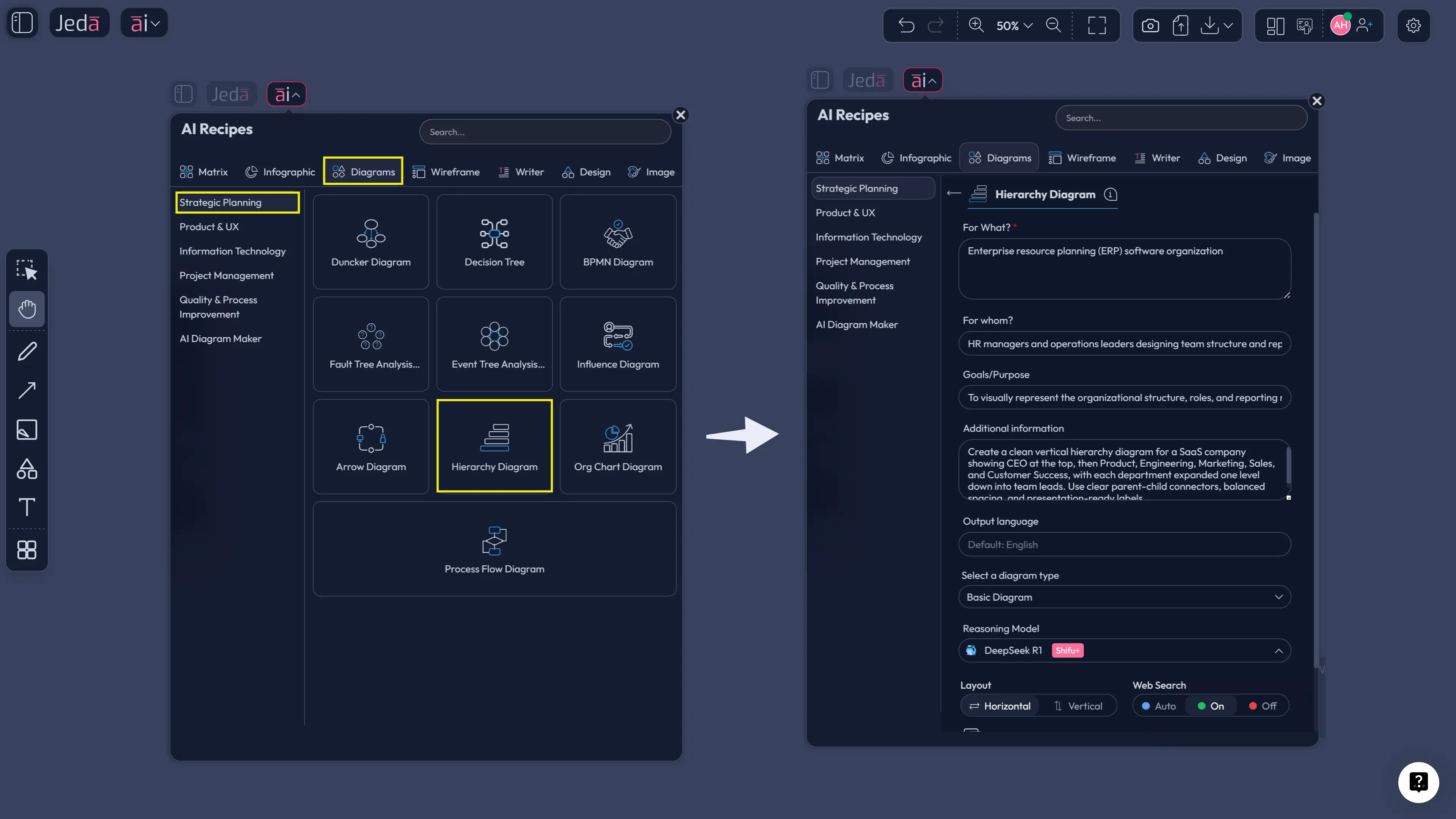Hierarchy Diagram with AI recipe-driven workflow