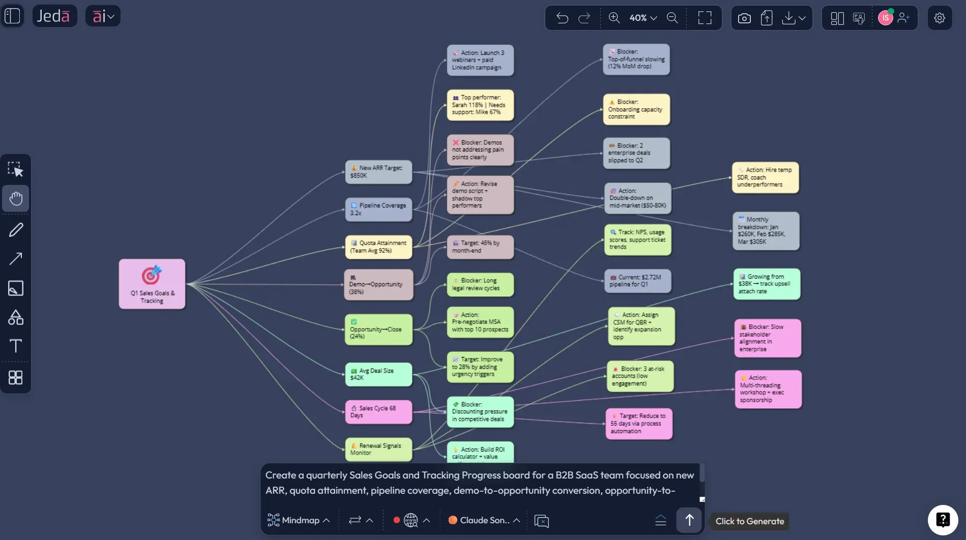 B2B SaaS sales goals progress example matrix