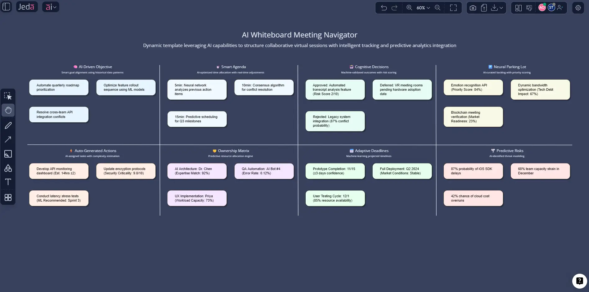 successful online meeting template in AI whiteboard
