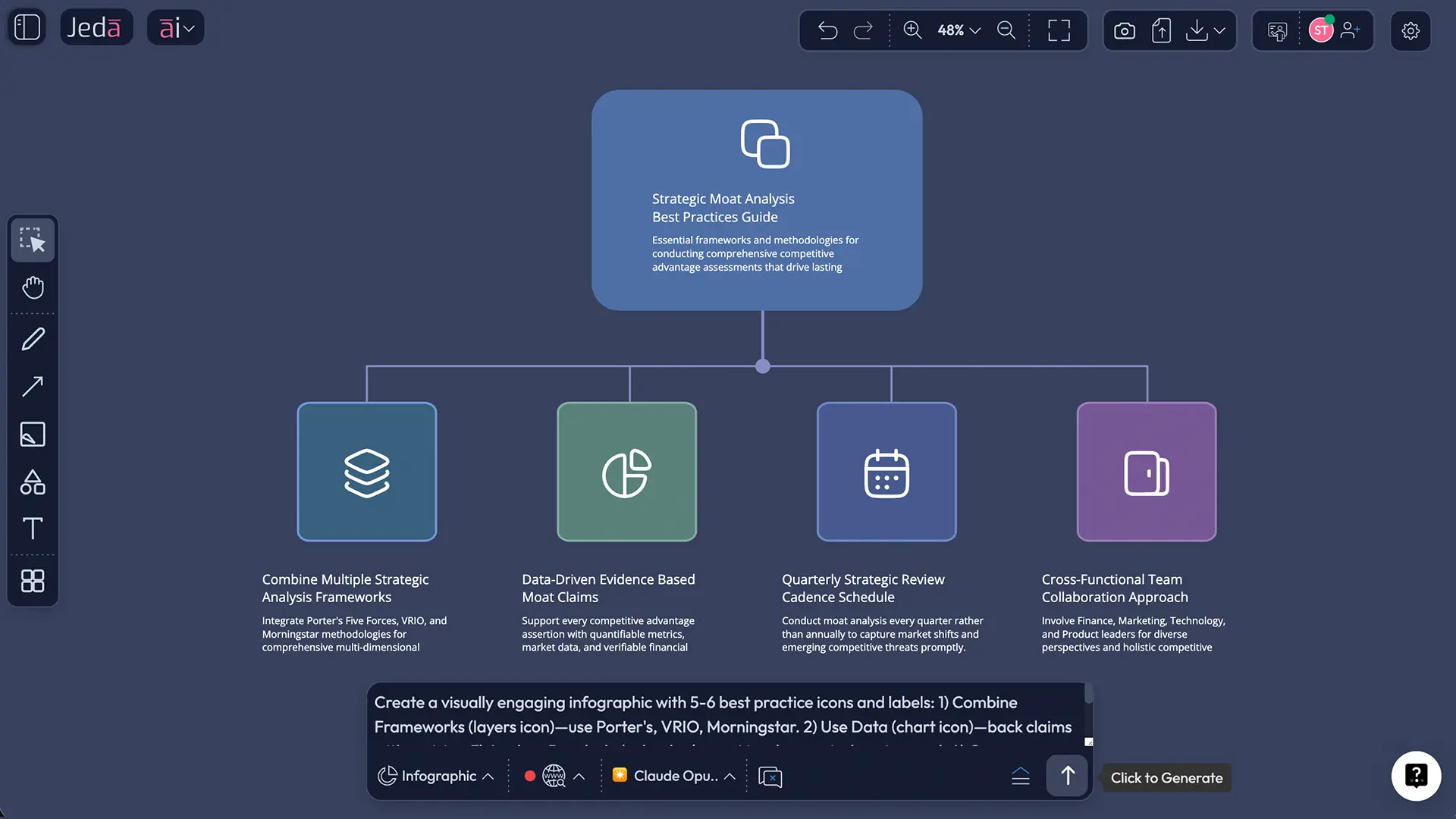 Best Practices for AI-Powered MOAT Analysis