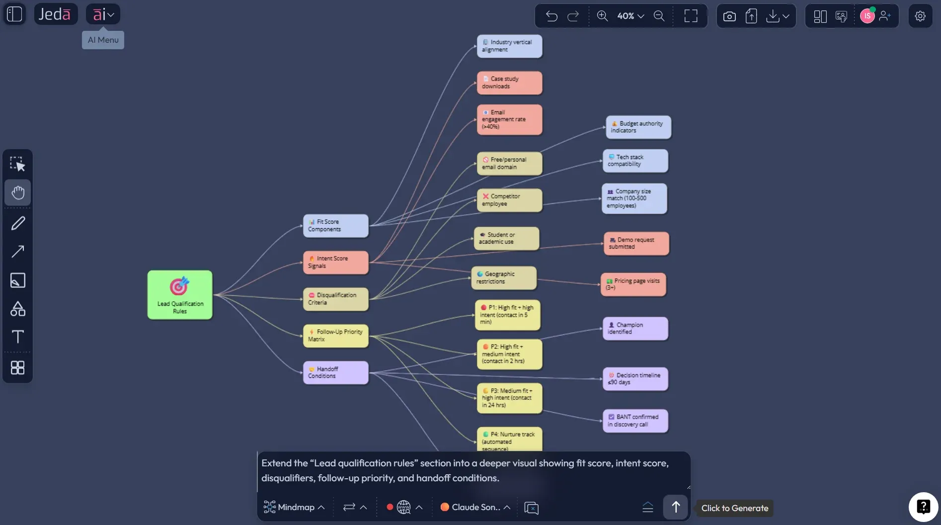 AI lead generation strategy example board in Jeda.ai