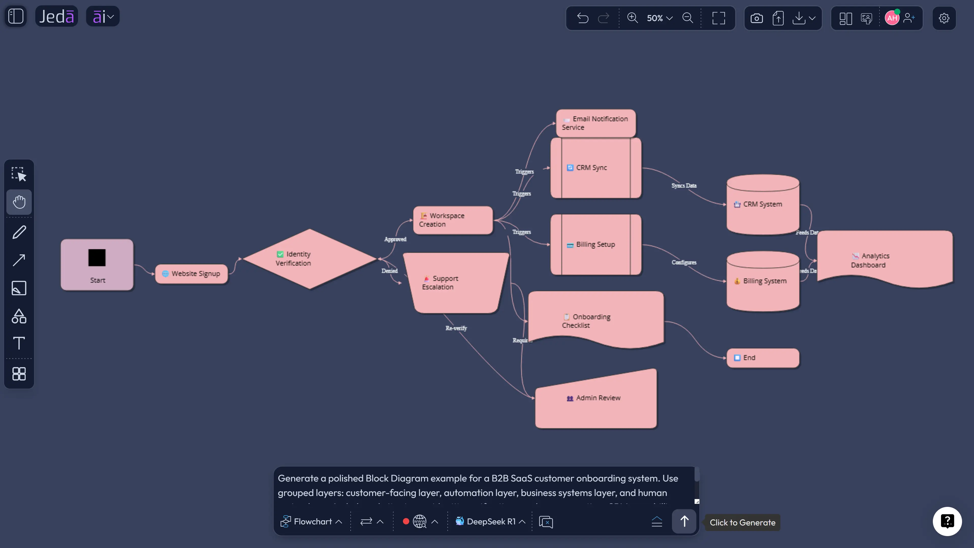 Block Diagram with AI SaaS example