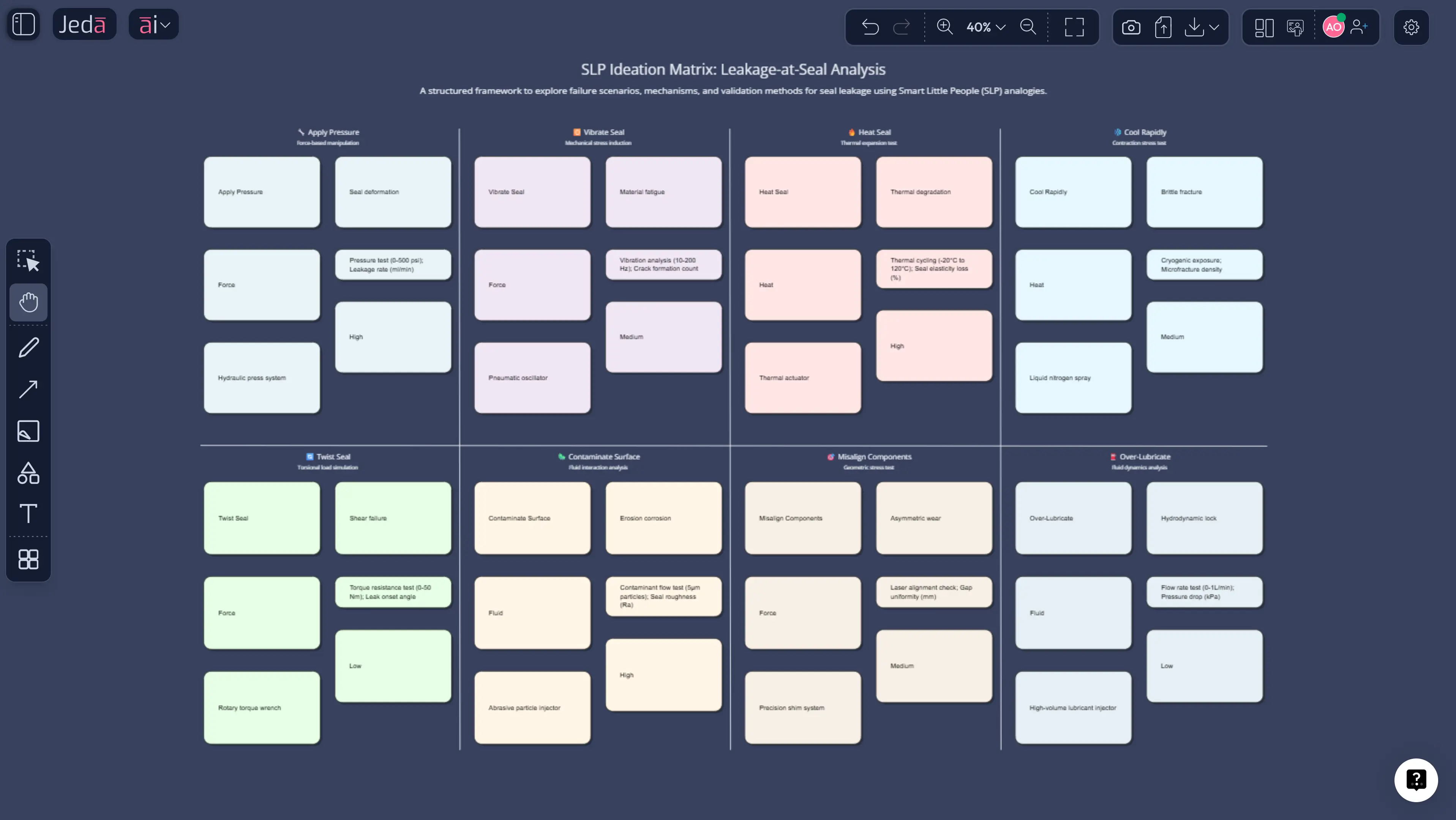 Smart Little People (SLP) with AI: TRIZ’s Fastest Creativity Trigger