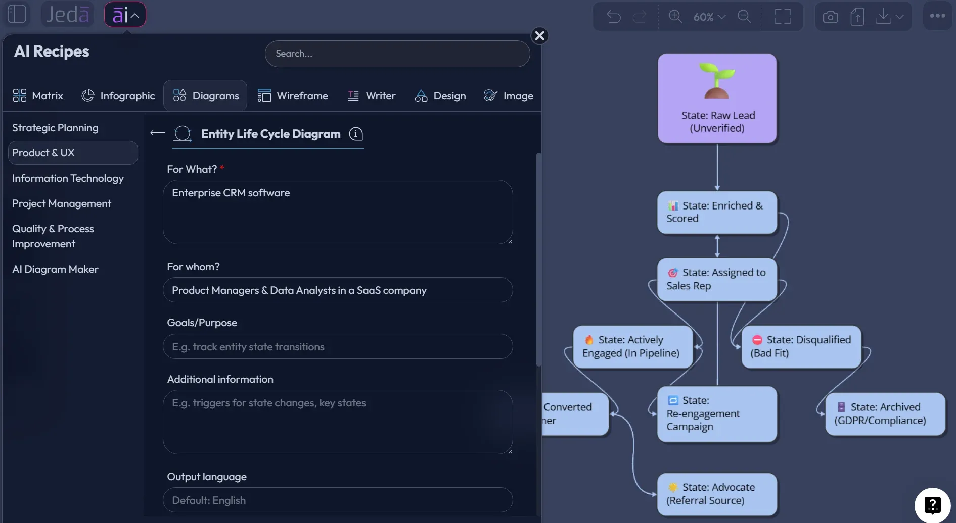 Jeda.ai Entity Life Cycle Diagram recipe