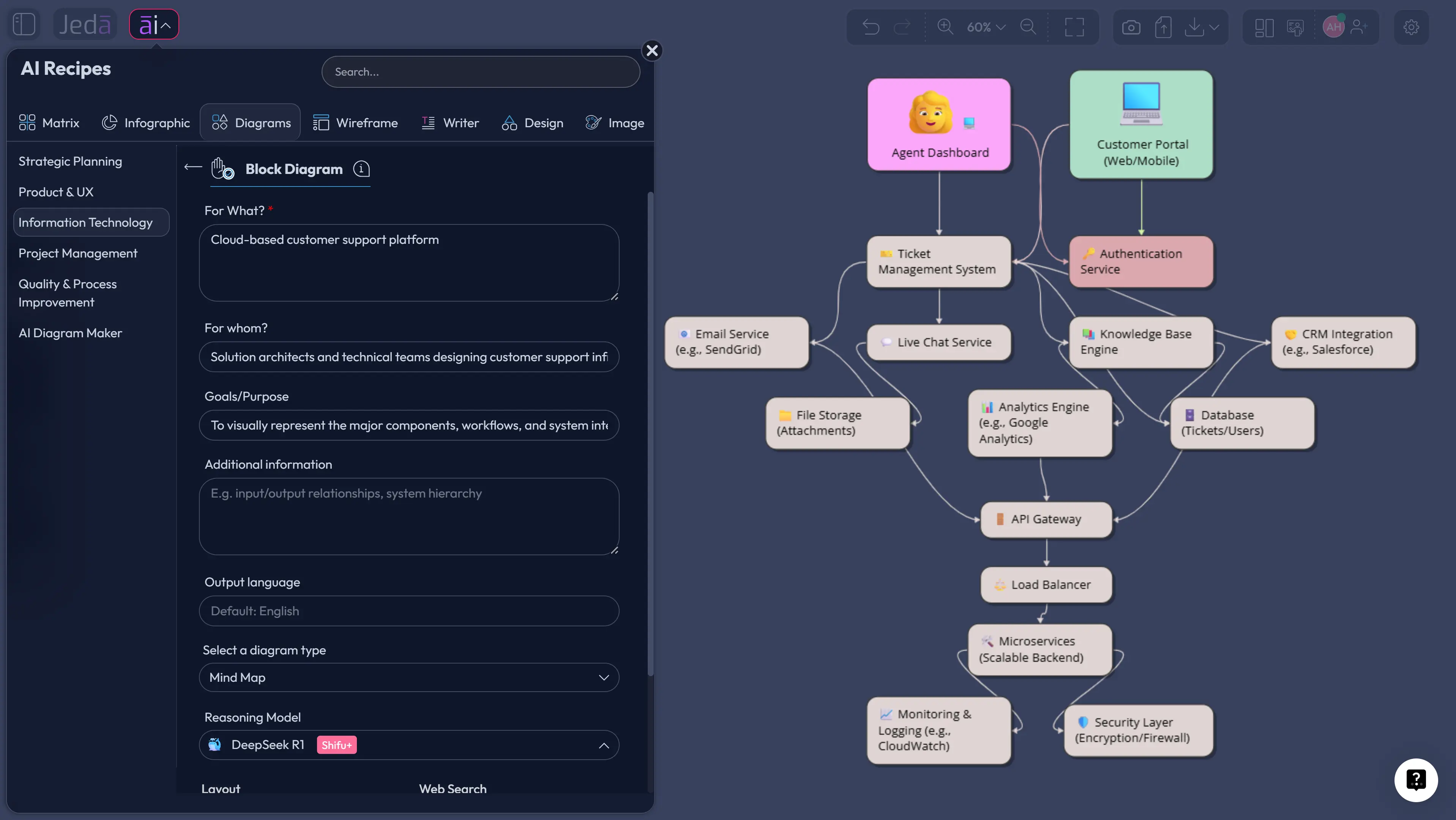 Block Diagram with AI: Map Complex Systems Without Drowning in Details