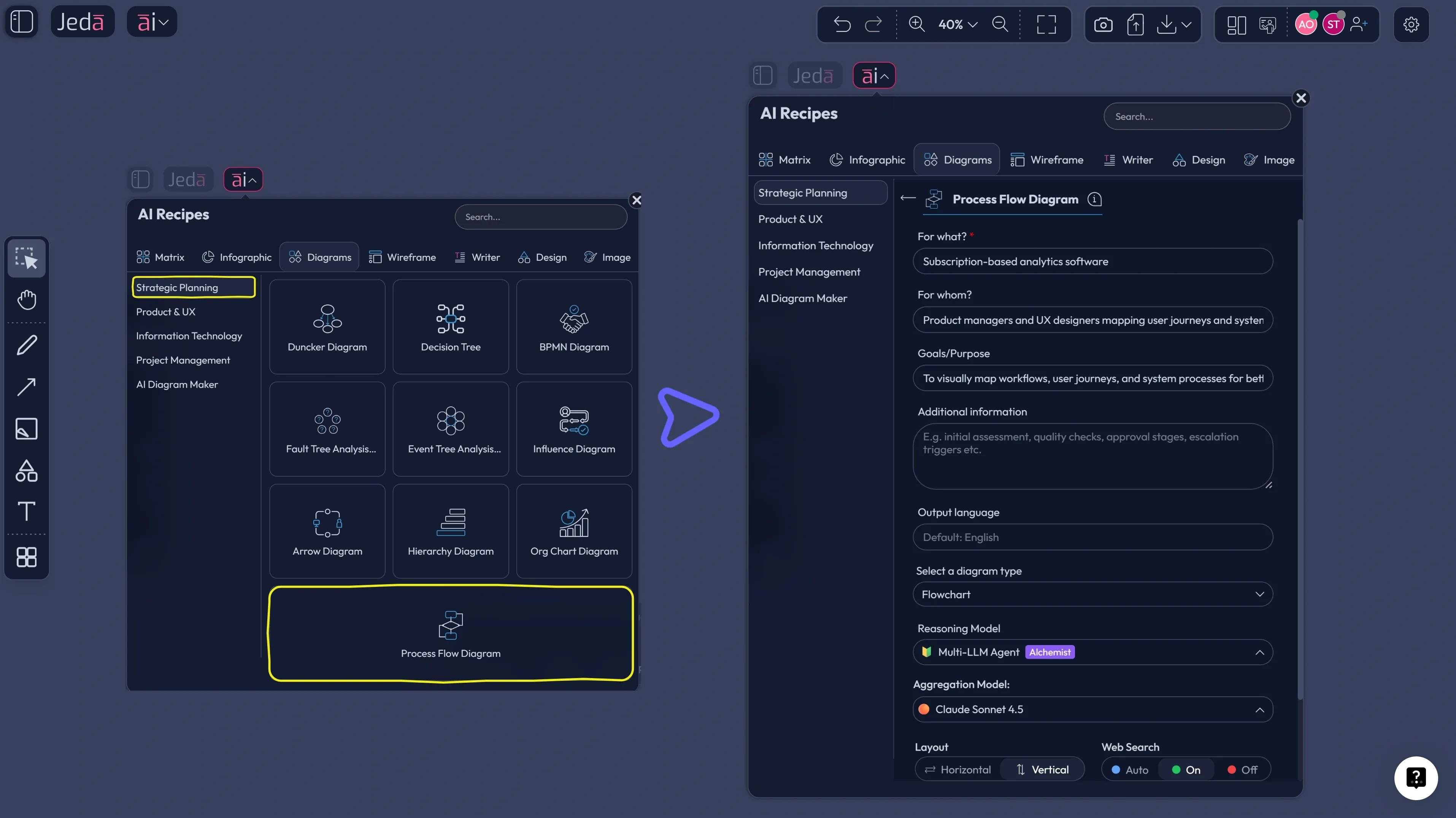 Recipe Matrix flowchart setup in Jeda.ai