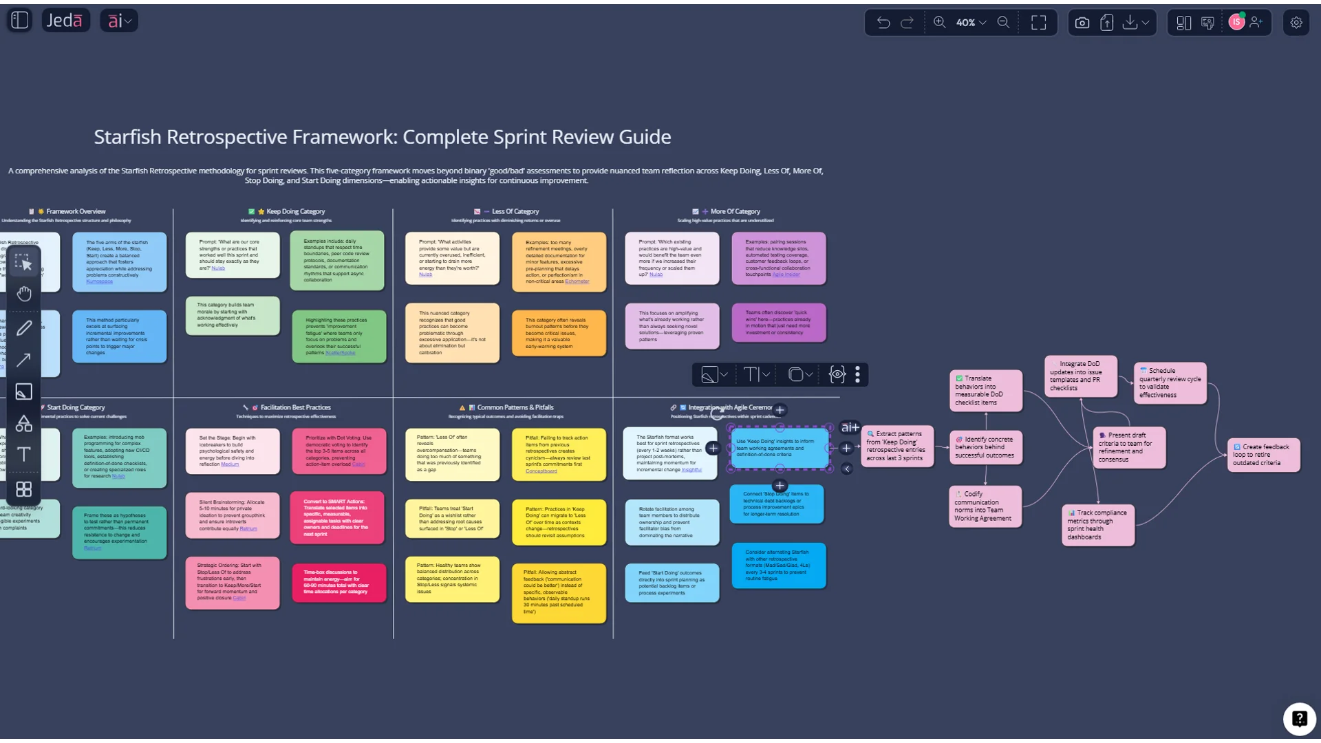 Starfish Retrospective with AI plus extension