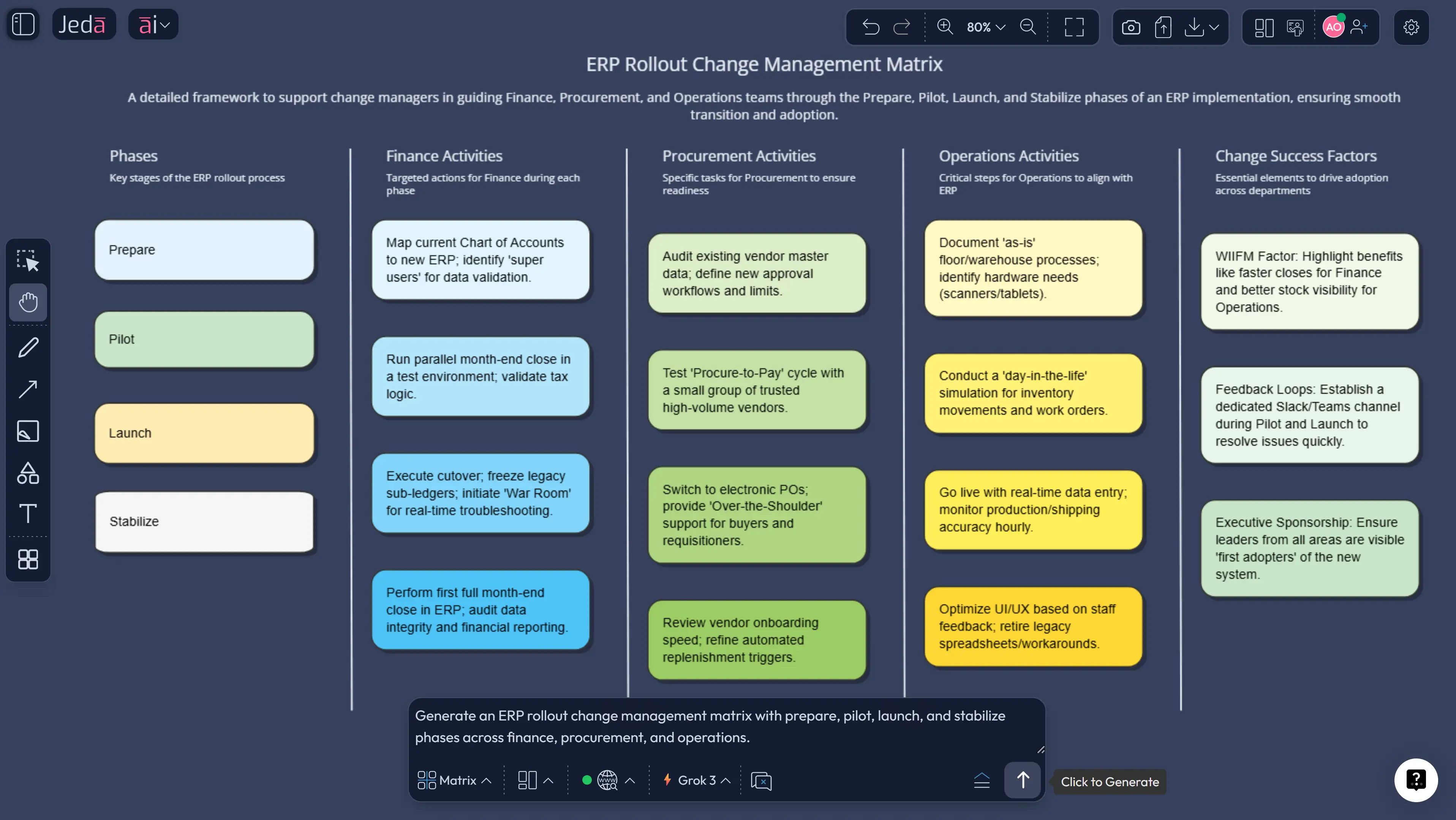 ERP rollout change management matrix example