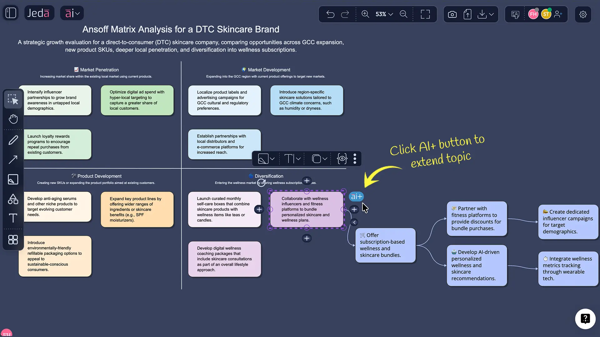 AI+ extension for Ansoff Matrix with AI