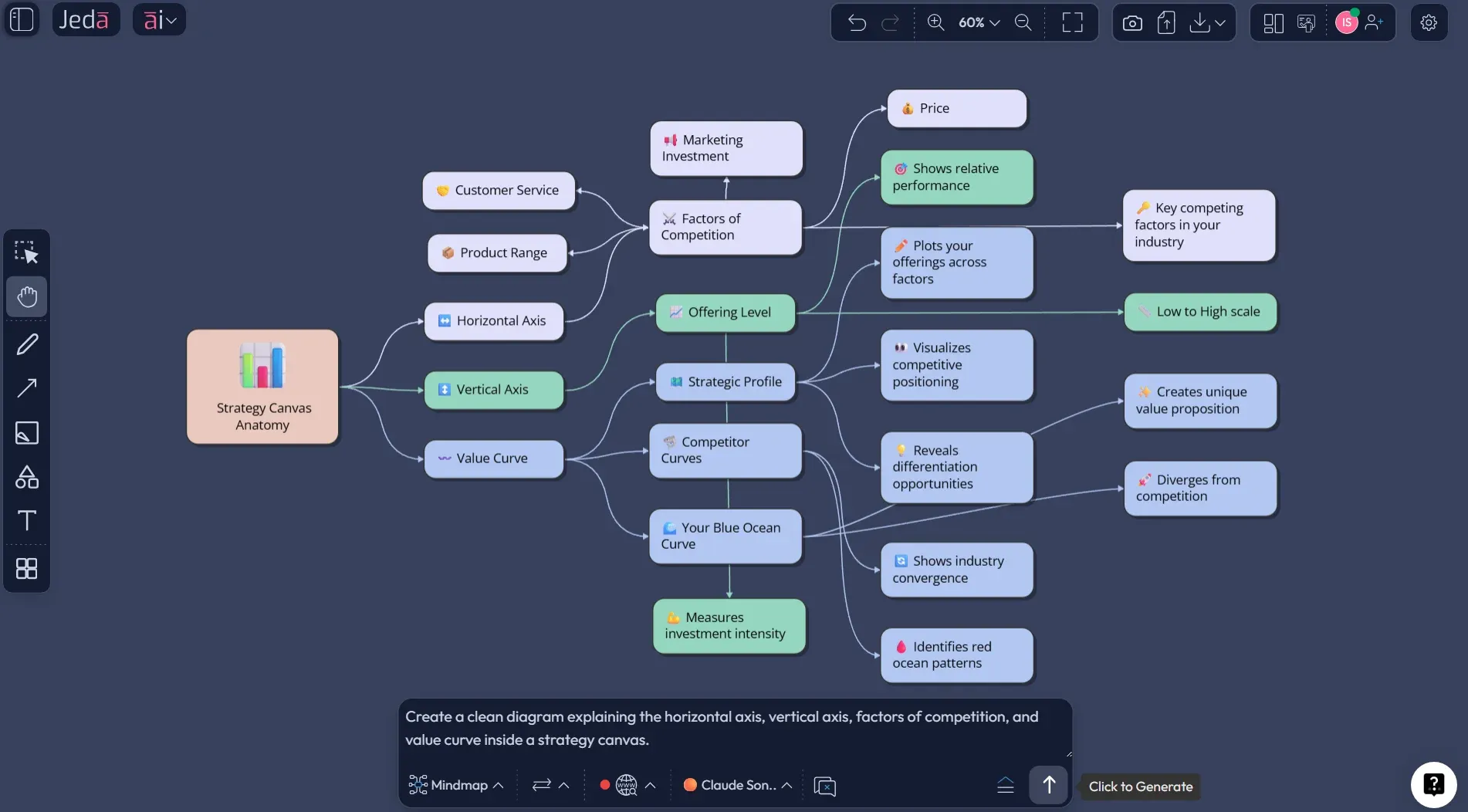 Strategy canvas example for SaaS market