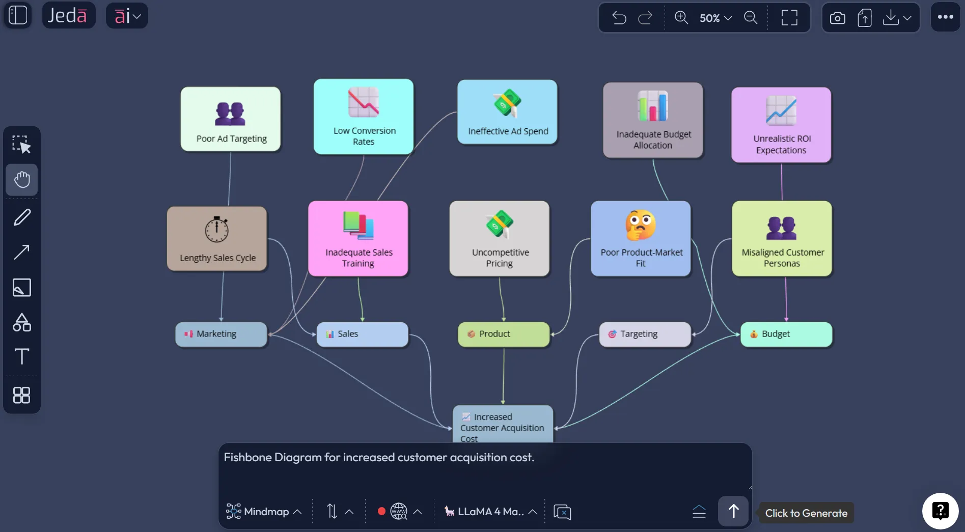 Fishbone Diagram with AI mindmap layout selector