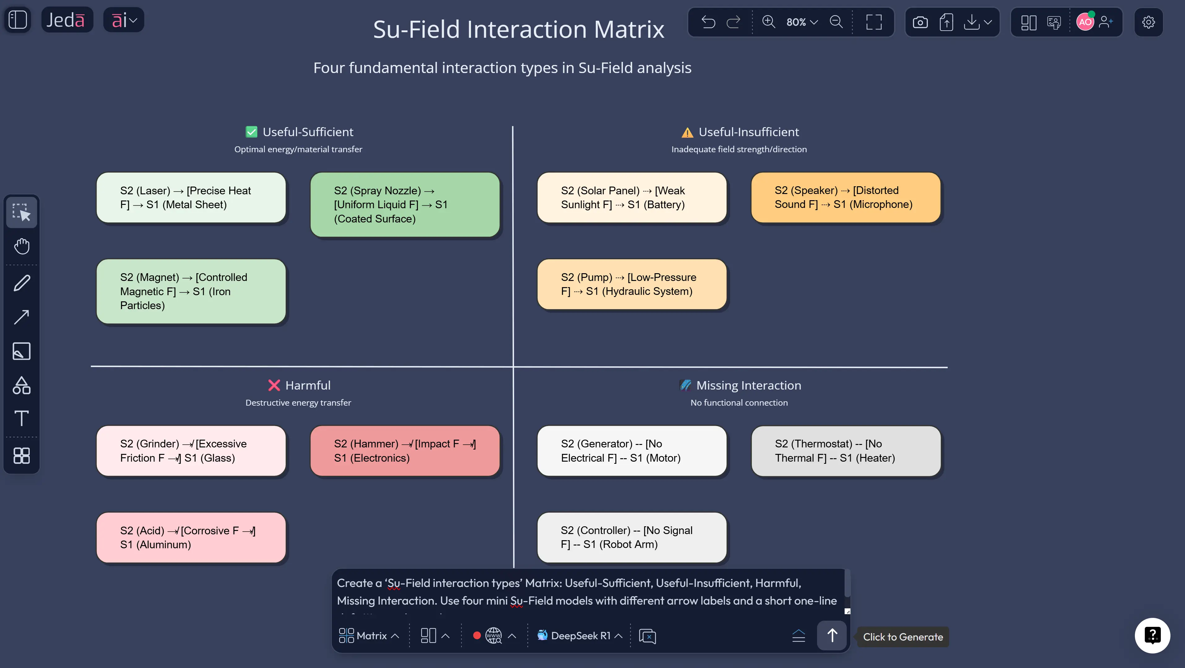 Su-Field model diagram on AI whiteboard