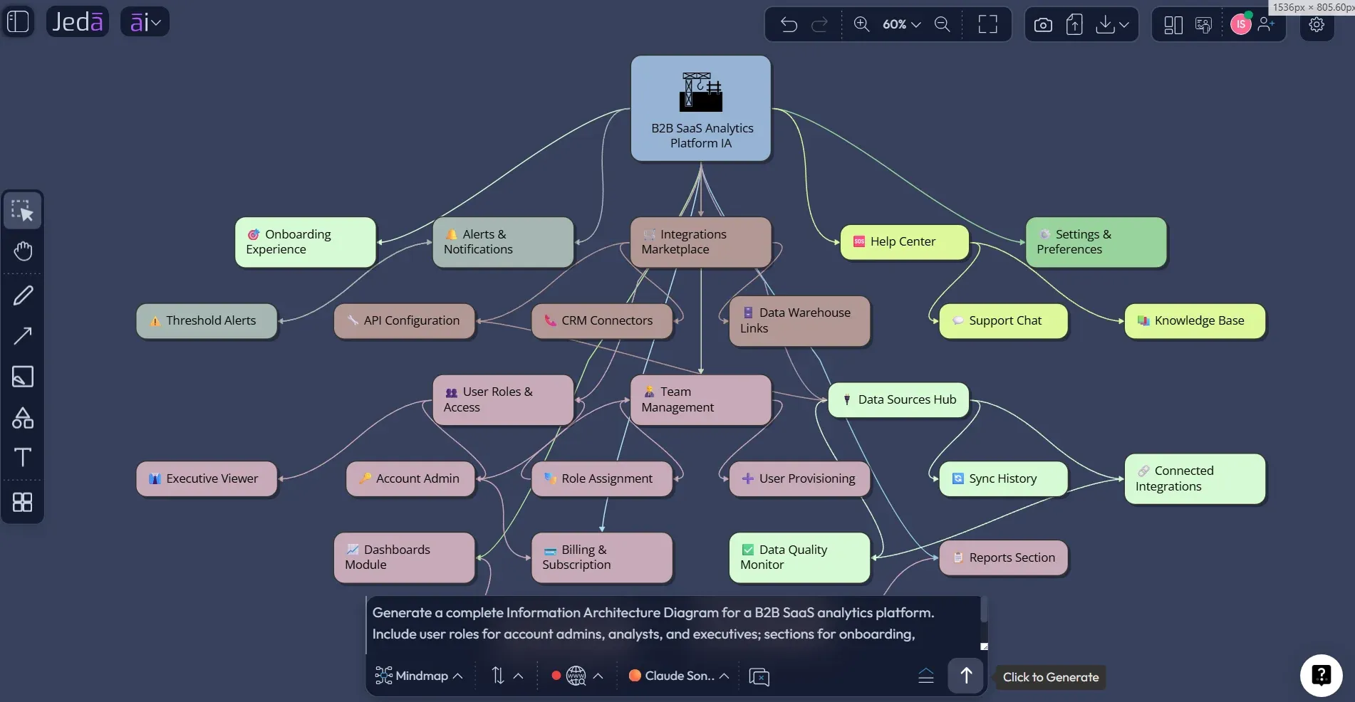 Prompt Bar generating Information Architecture Diagram with AI