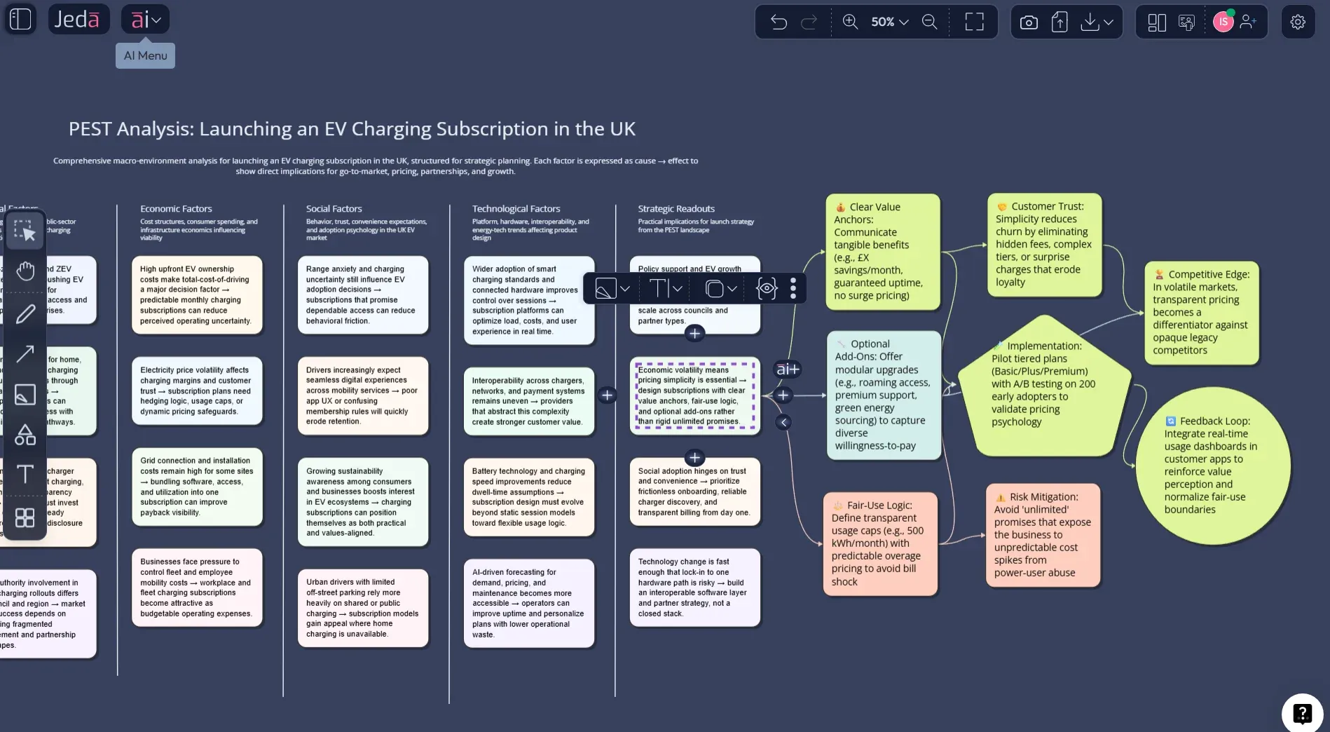 Using AI+ to extend a PEST analysis