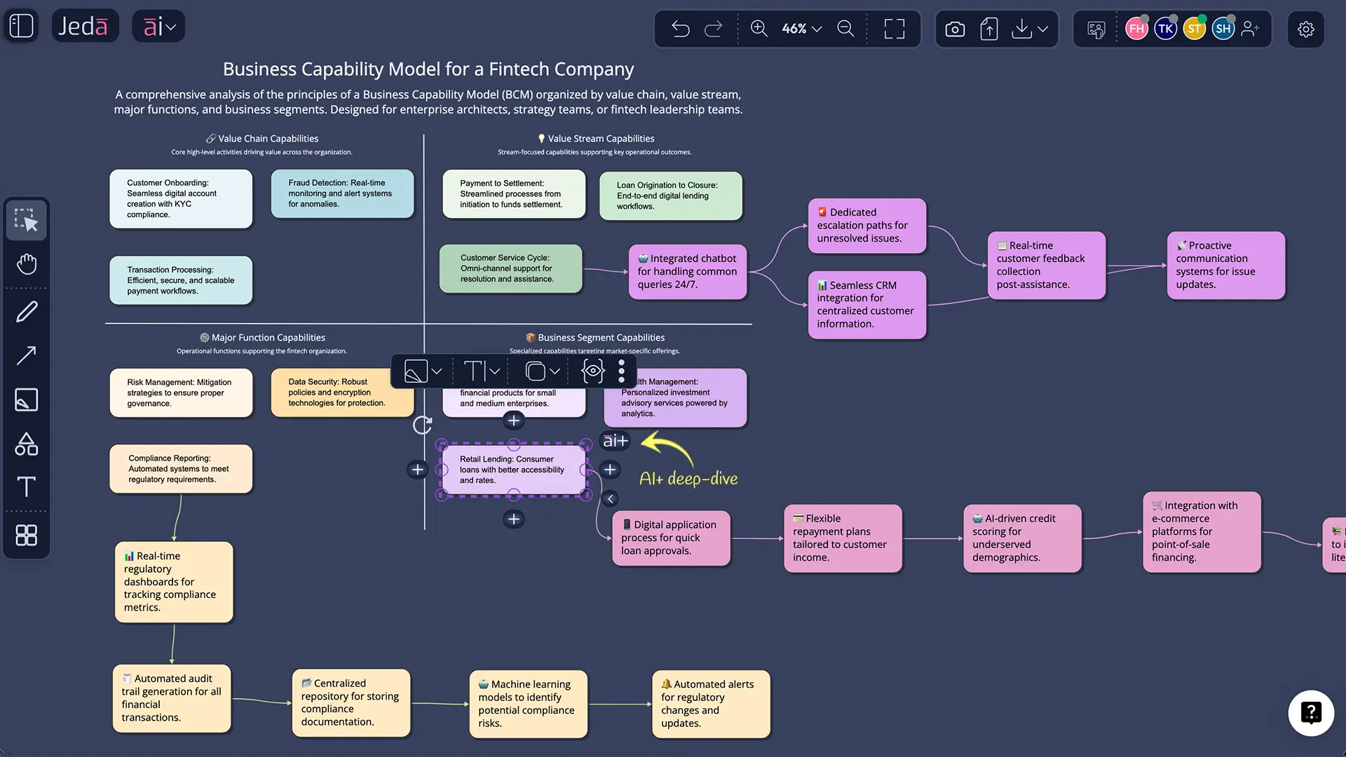 Business capability heatmap with AI