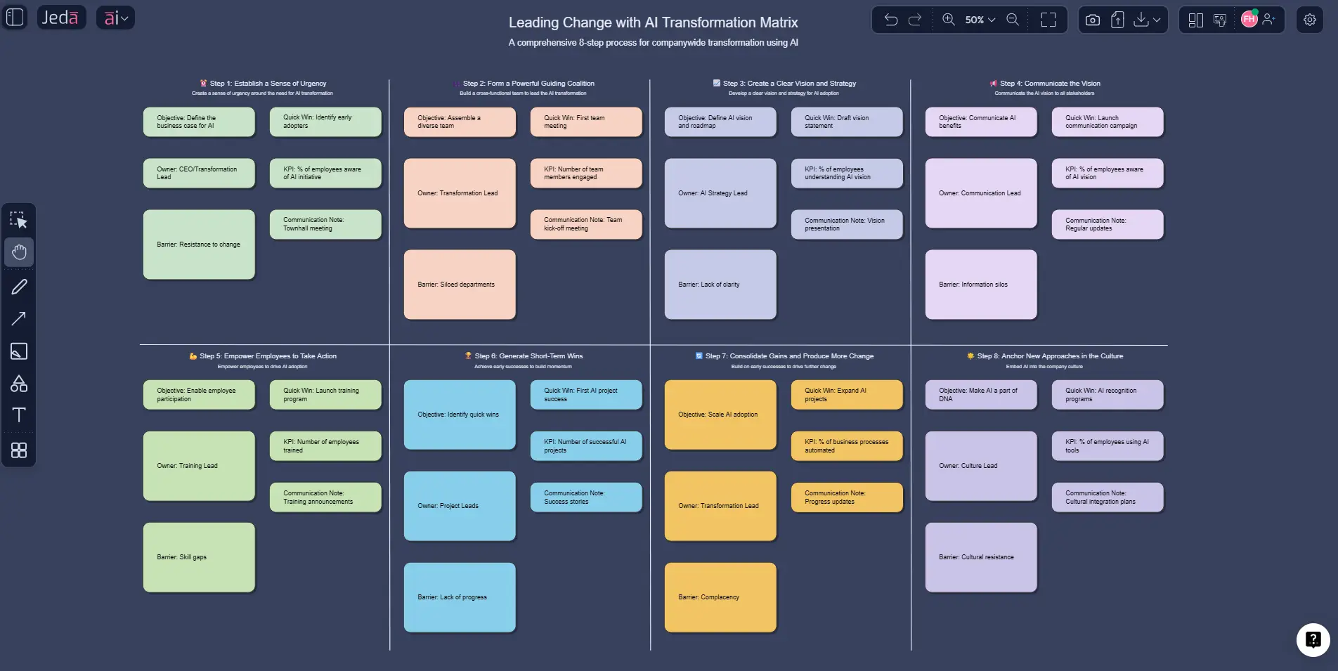 8-step process for leading change with AI: turn messy change plans into a clear execution matrix