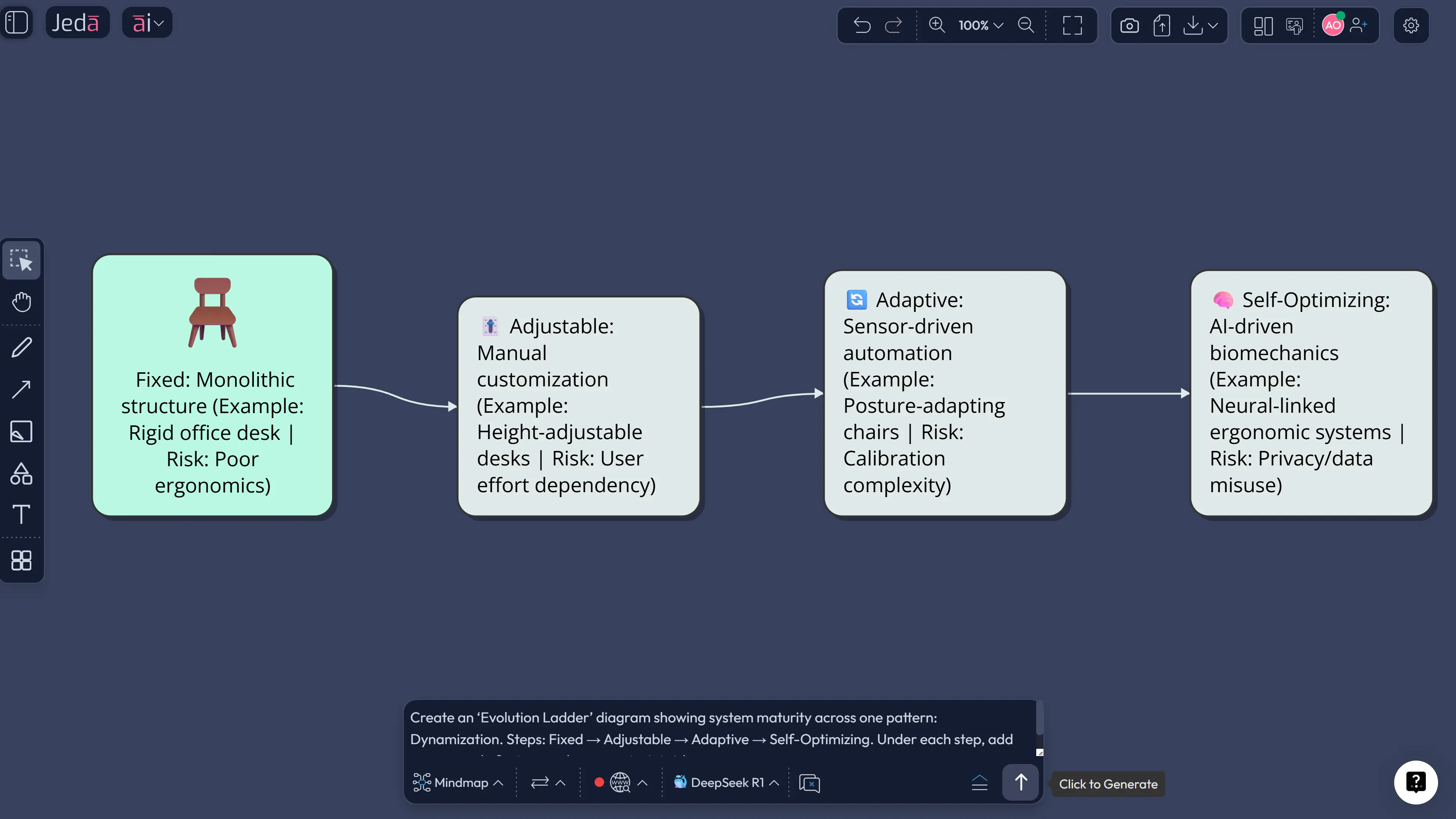 TRIZ patterns of evolution mapped on a mind map