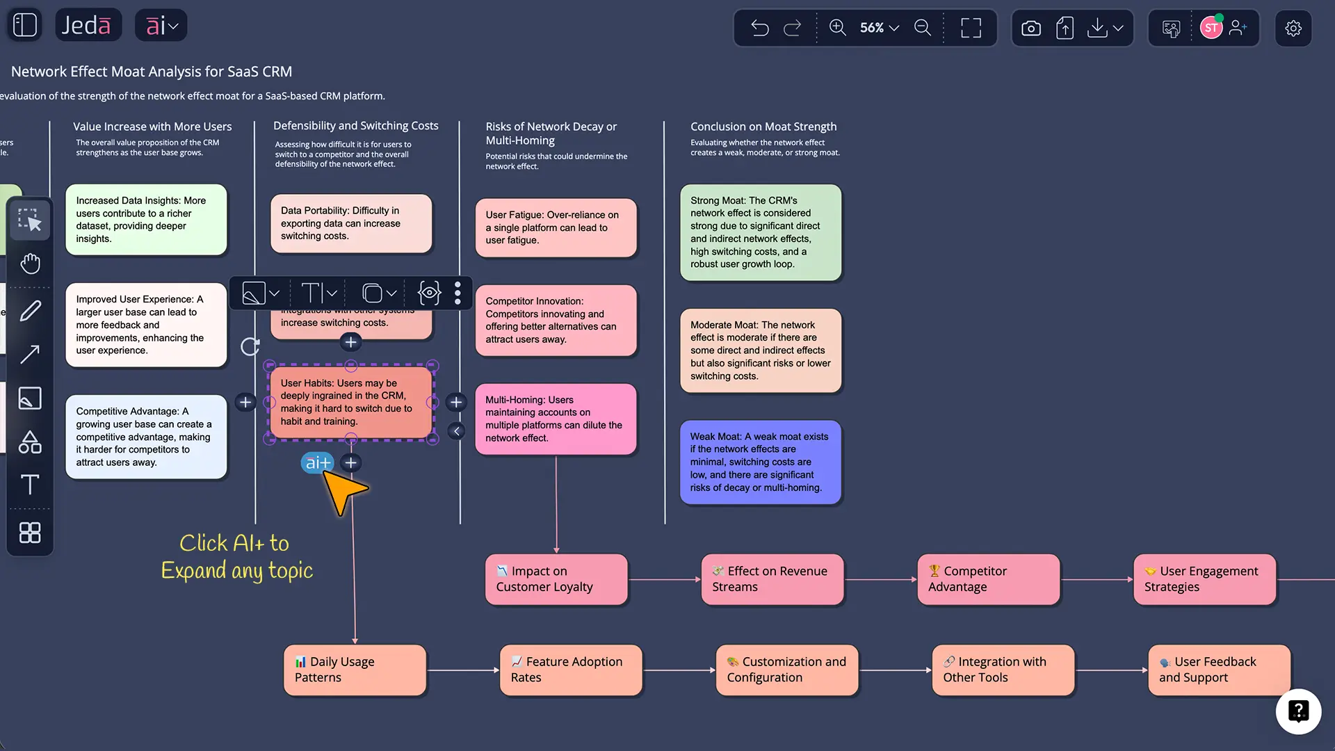 Example network effects moat analysis board