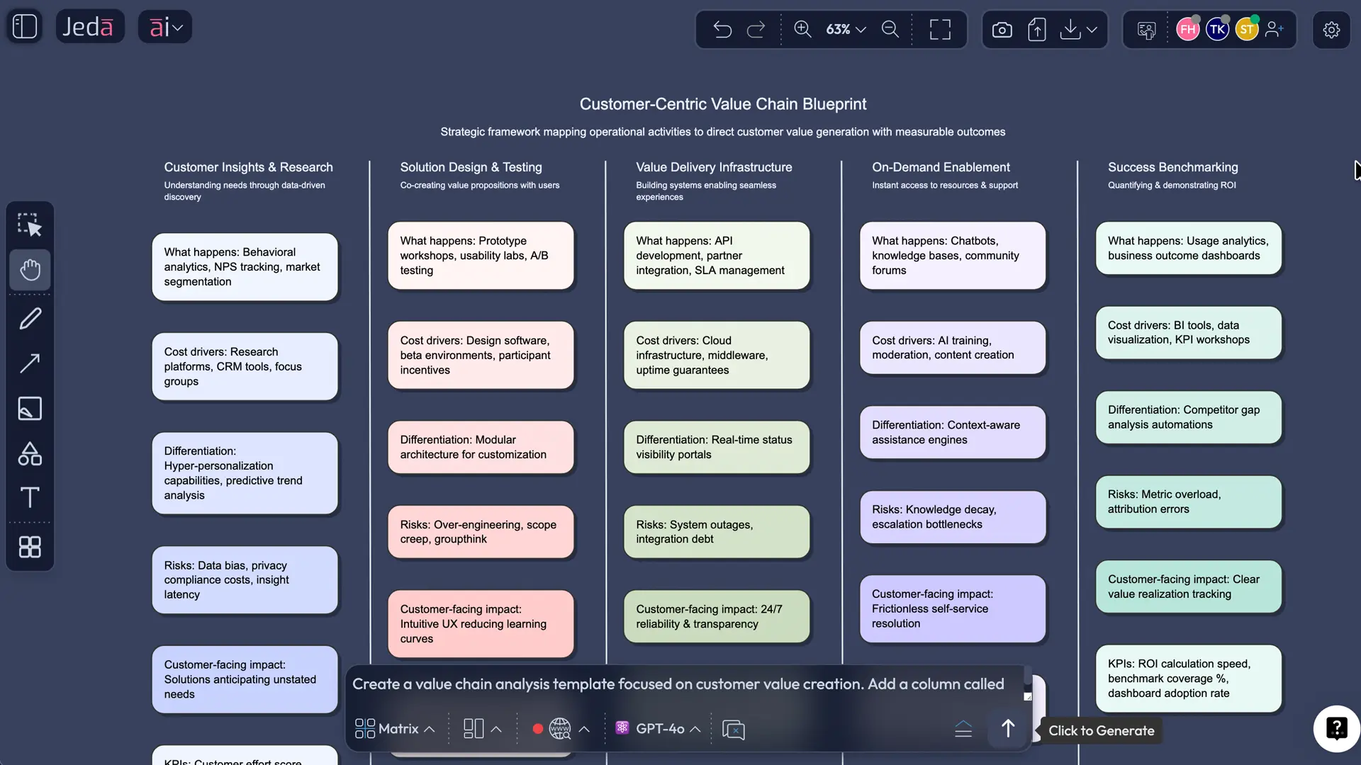 Prompt Bar using Matrix command for a value chain analysis template
