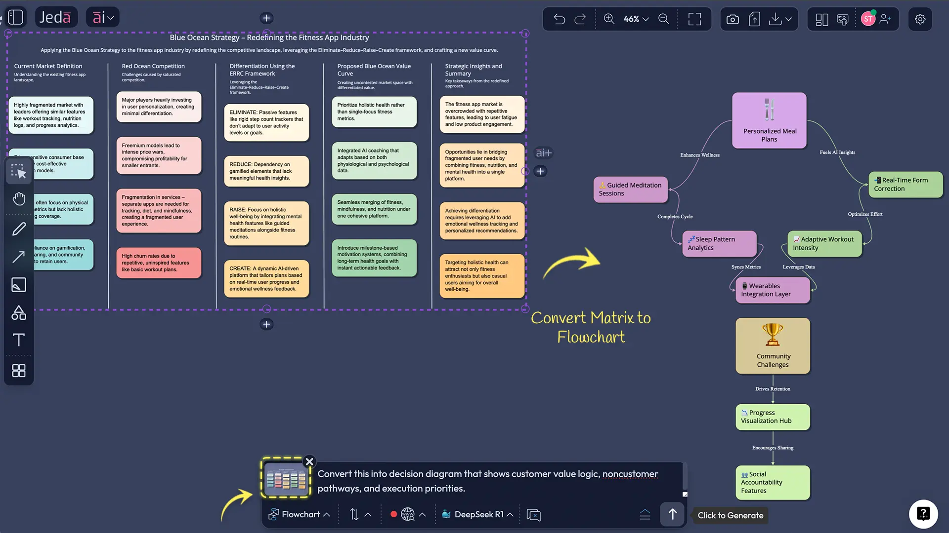 Jeda.ai AI Workspace blue ocean strategy canvas