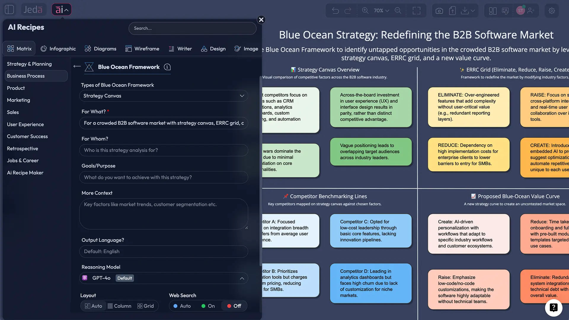 Blue Ocean Strategy with AI: Template, Strategy Canvas, and Examples