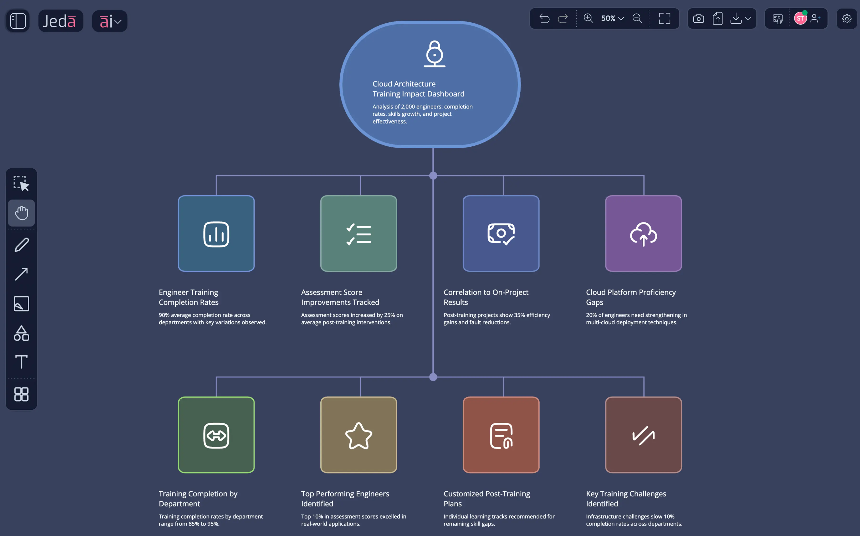 Training ROI reports that stakeholders trust because the data and visuals are professional.