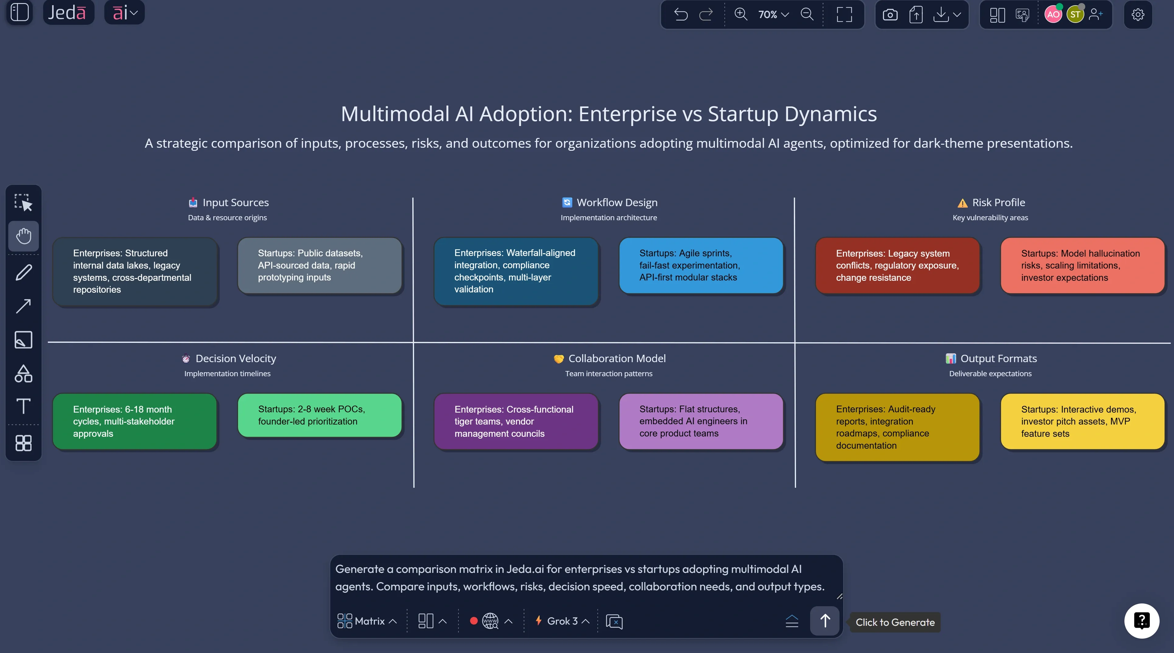 Enterprise startup multimodal AI agent matrix