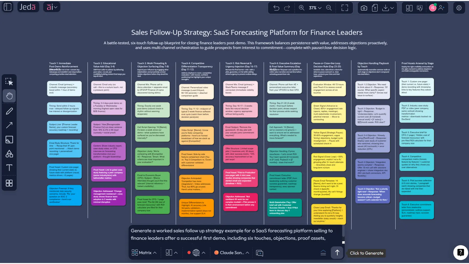Worked sales follow up strategy example board in Jeda.ai