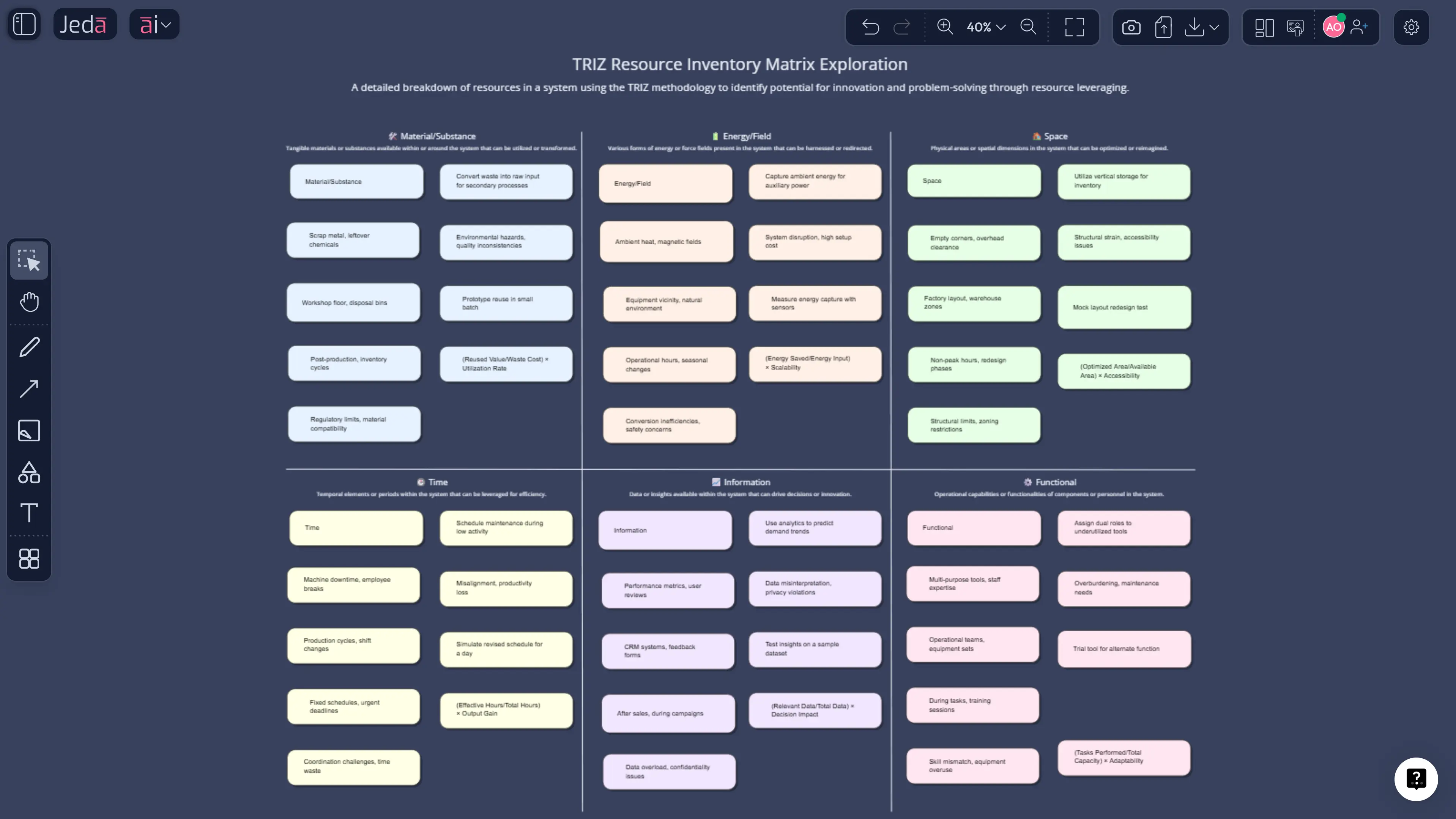 TRIZ Resource Analysis with AI: Use What You Already Have